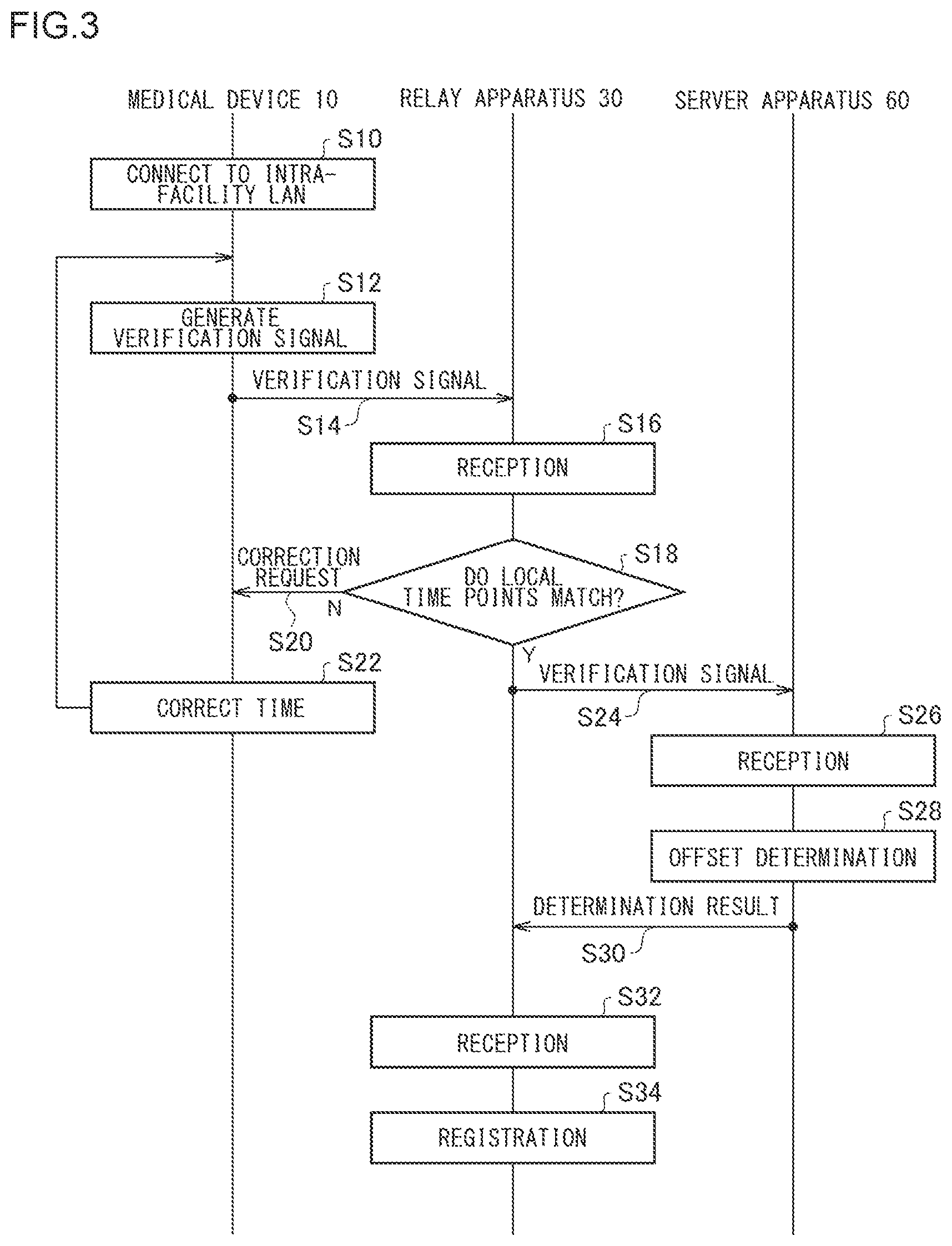 Patent US12317212 Figure 3 – Communication method, relay apparatus, and server apparatus