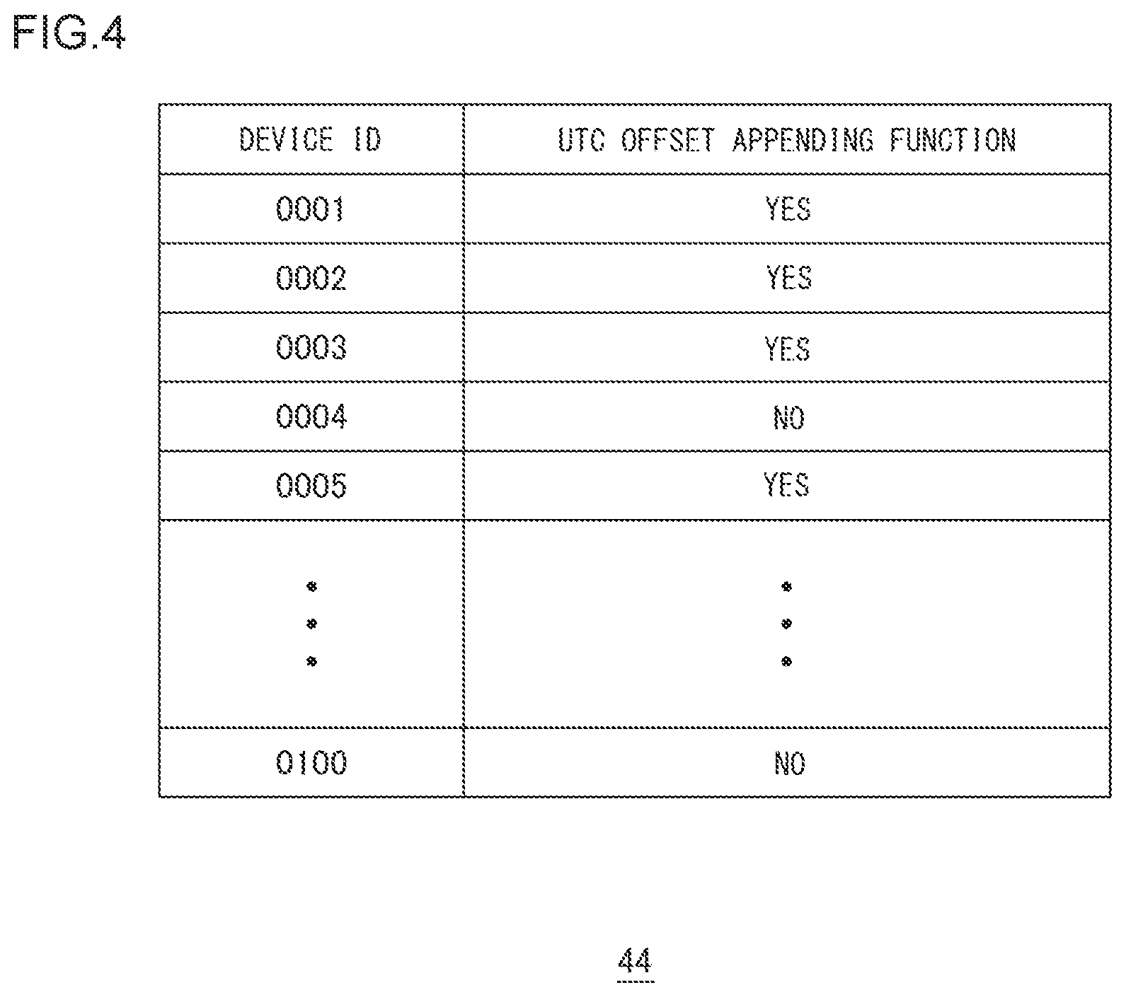 Patent US12317212 Figure 4 – Communication method, relay apparatus, and server apparatus