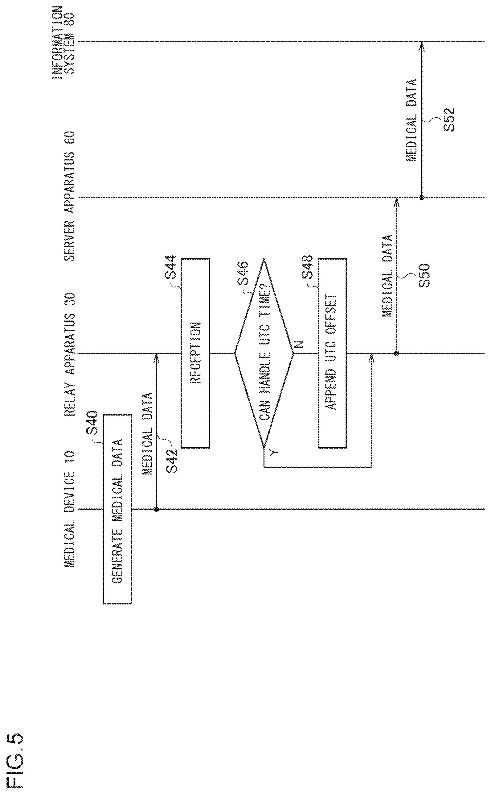 Patent US12317212 Figure 5 – Communication method, relay apparatus, and server apparatus