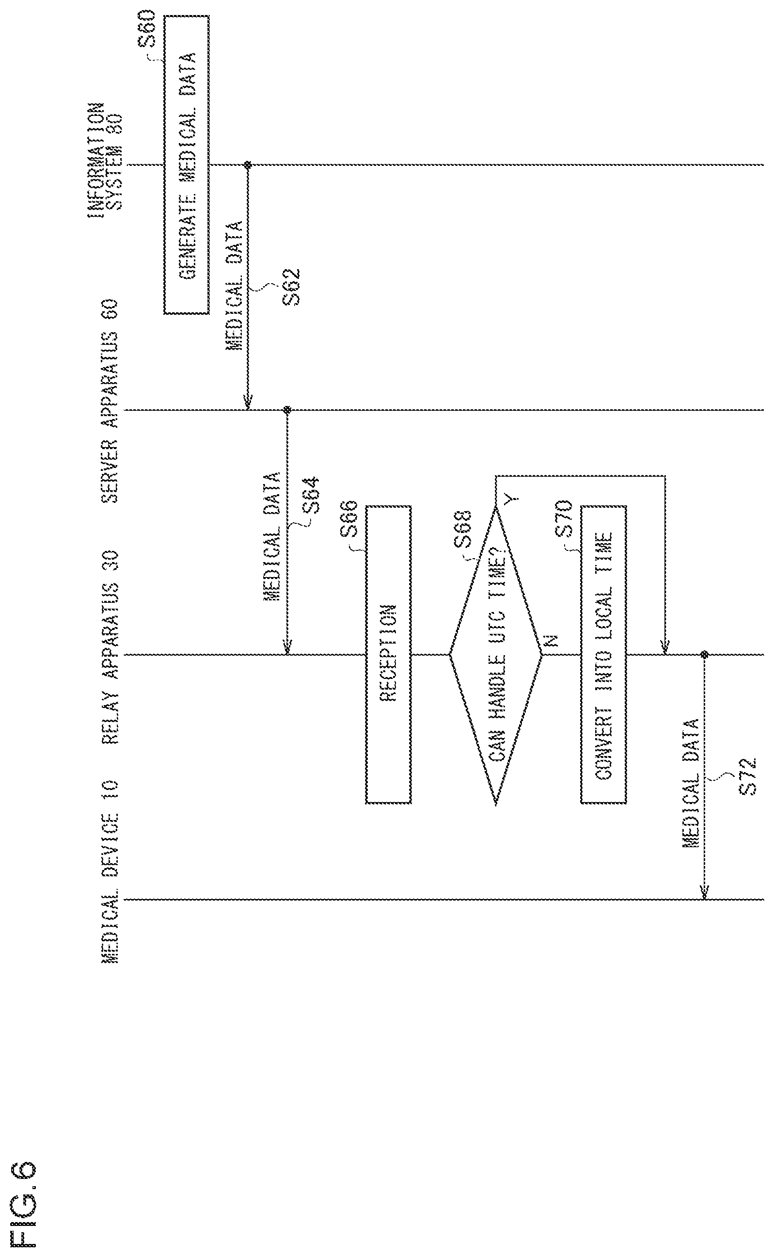 Patent US12317212 Figure 6 – Communication method, relay apparatus, and server apparatus