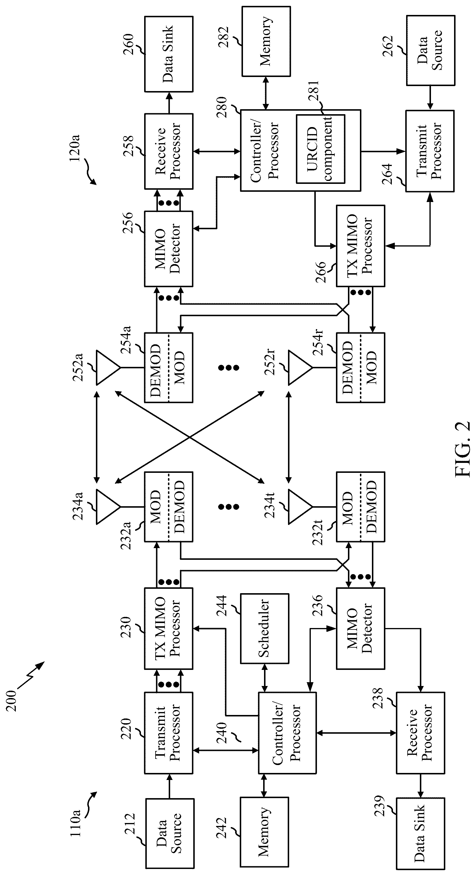 Patent US12317213 Figure 2 – Delaying UE radio capability ID (URCID) update for EPLMN