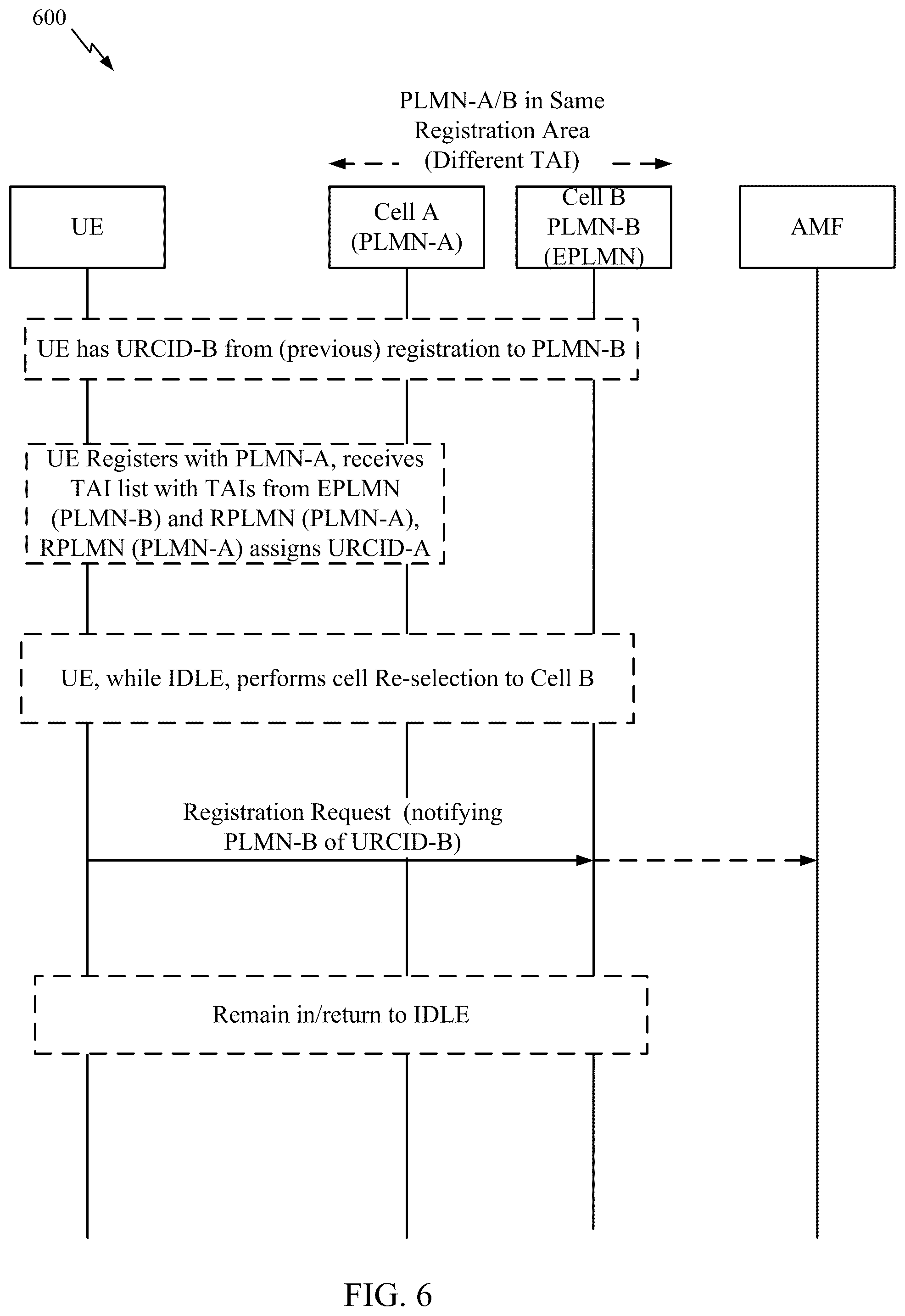 Patent US12317213 Figure 6 – Delaying UE radio capability ID (URCID) update for EPLMN
