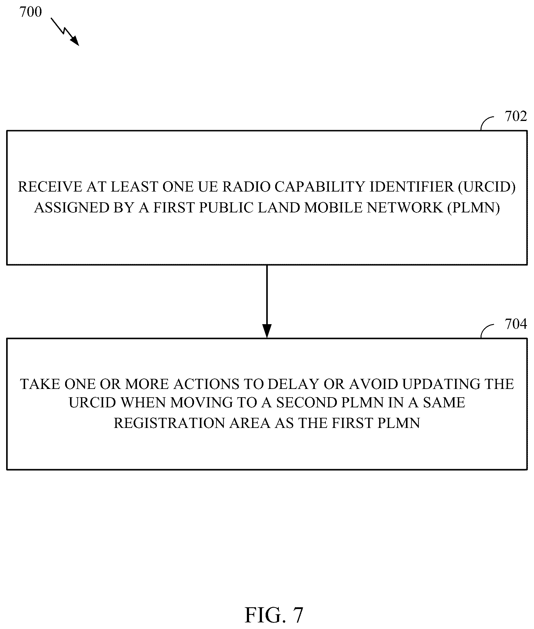 Patent US12317213 Figure 7 – Delaying UE radio capability ID (URCID) update for EPLMN