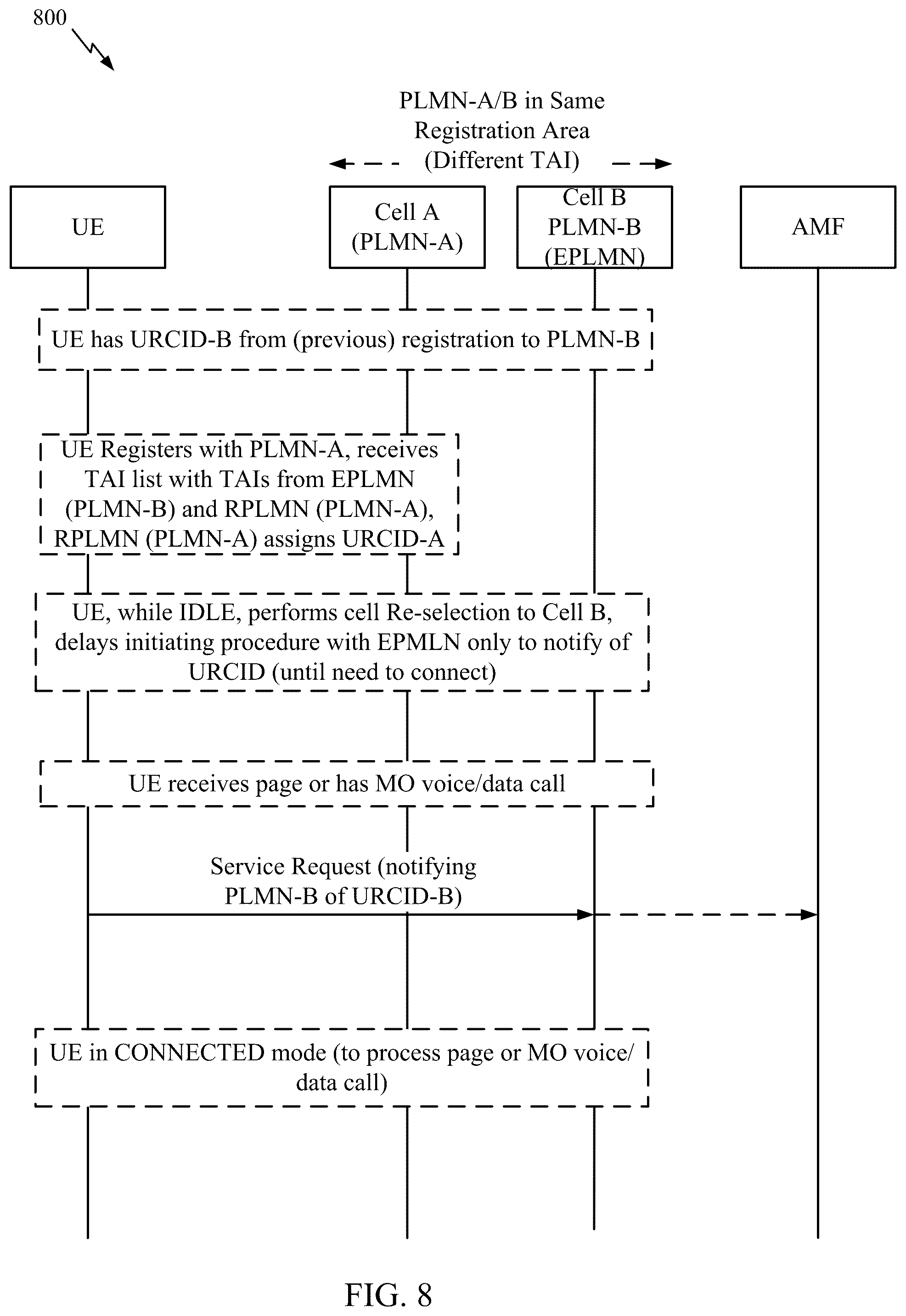 Patent US12317213 Figure 8 – Delaying UE radio capability ID (URCID) update for EPLMN