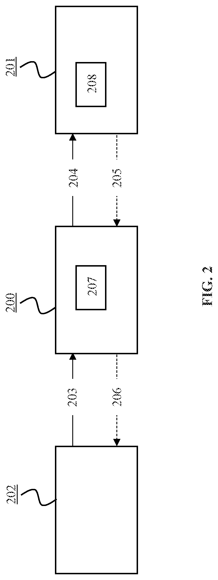Patent US12317214 Figure 2 – Entities for providing an external service to a network