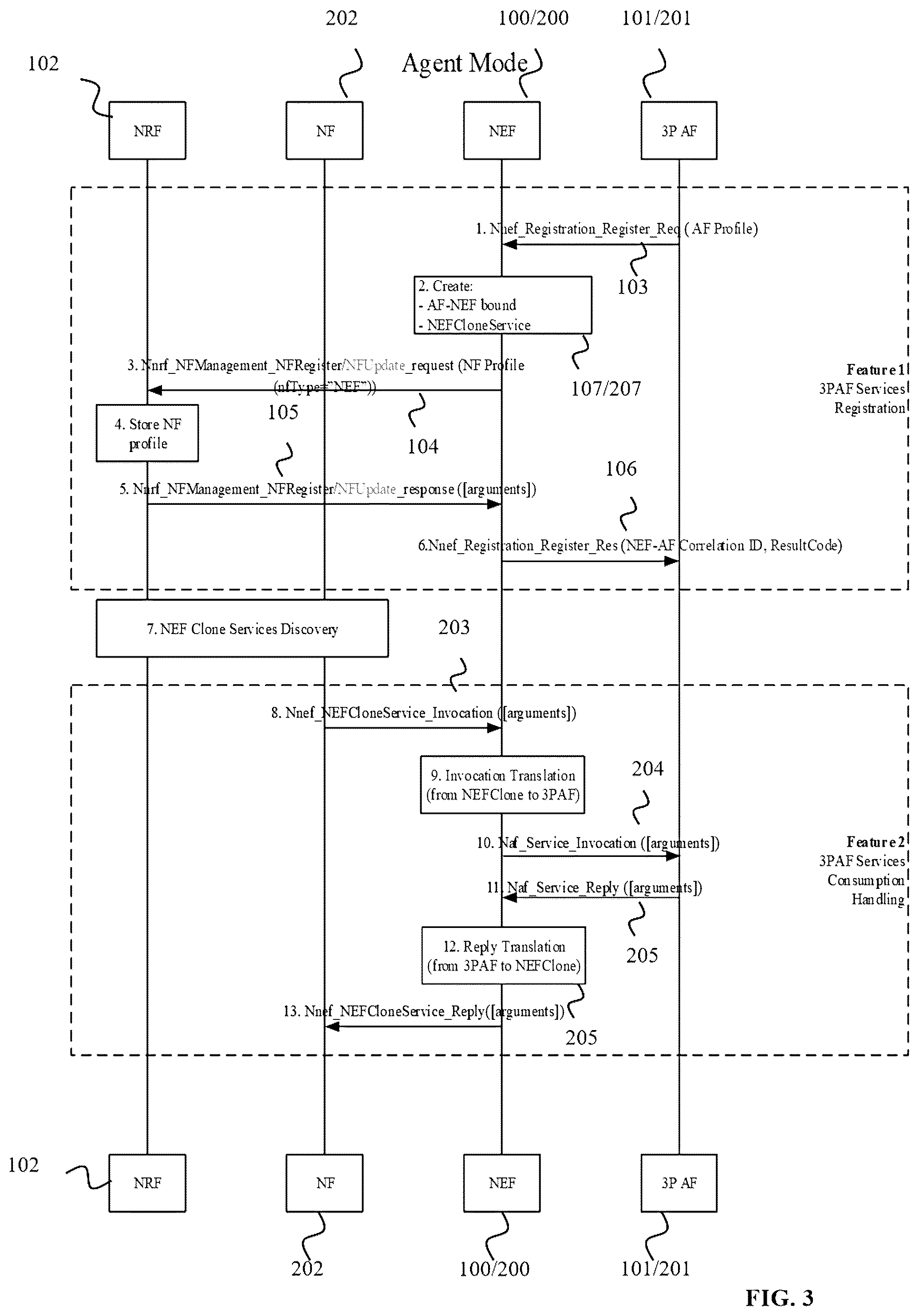 Patent US12317214 Figure 3 – Entities for providing an external service to a network