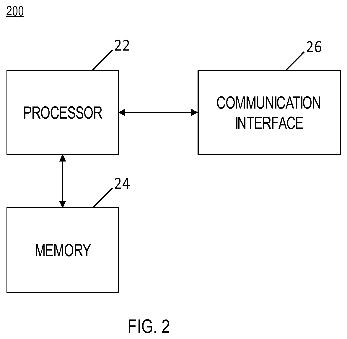 Patent US12317215 Figure 2 – Method, apparatus and computer program product for adaptive paging of user equipment supporting multiple subscriber identification modules