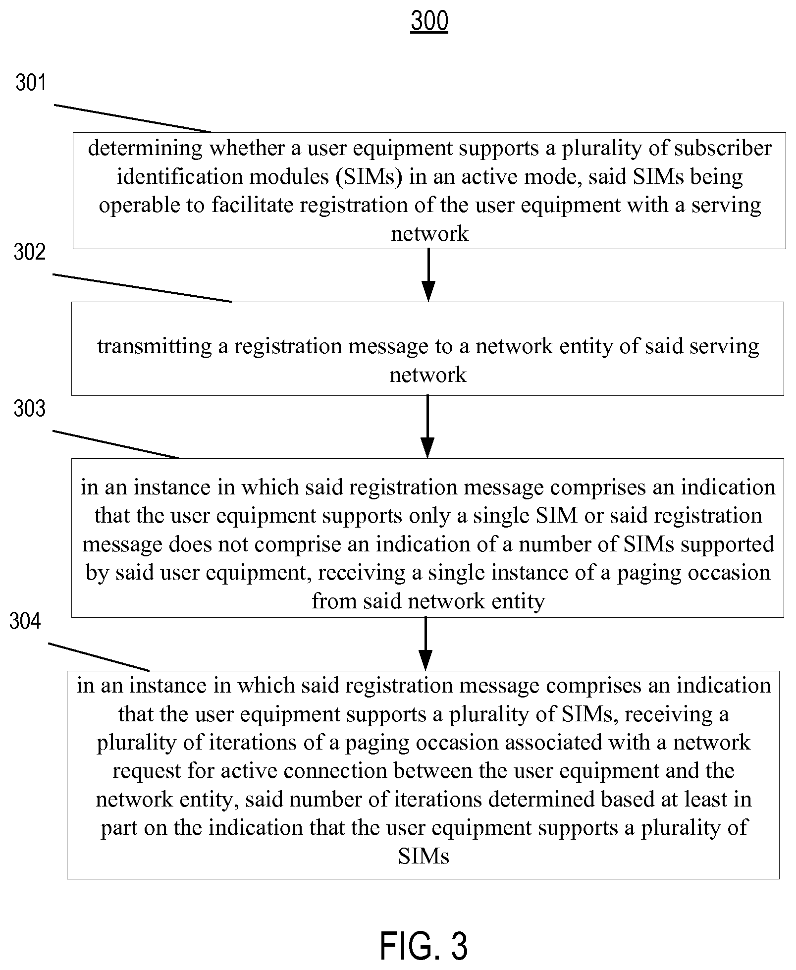 Patent US12317215 Figure 3 – Method, apparatus and computer program product for adaptive paging of user equipment supporting multiple subscriber identification modules