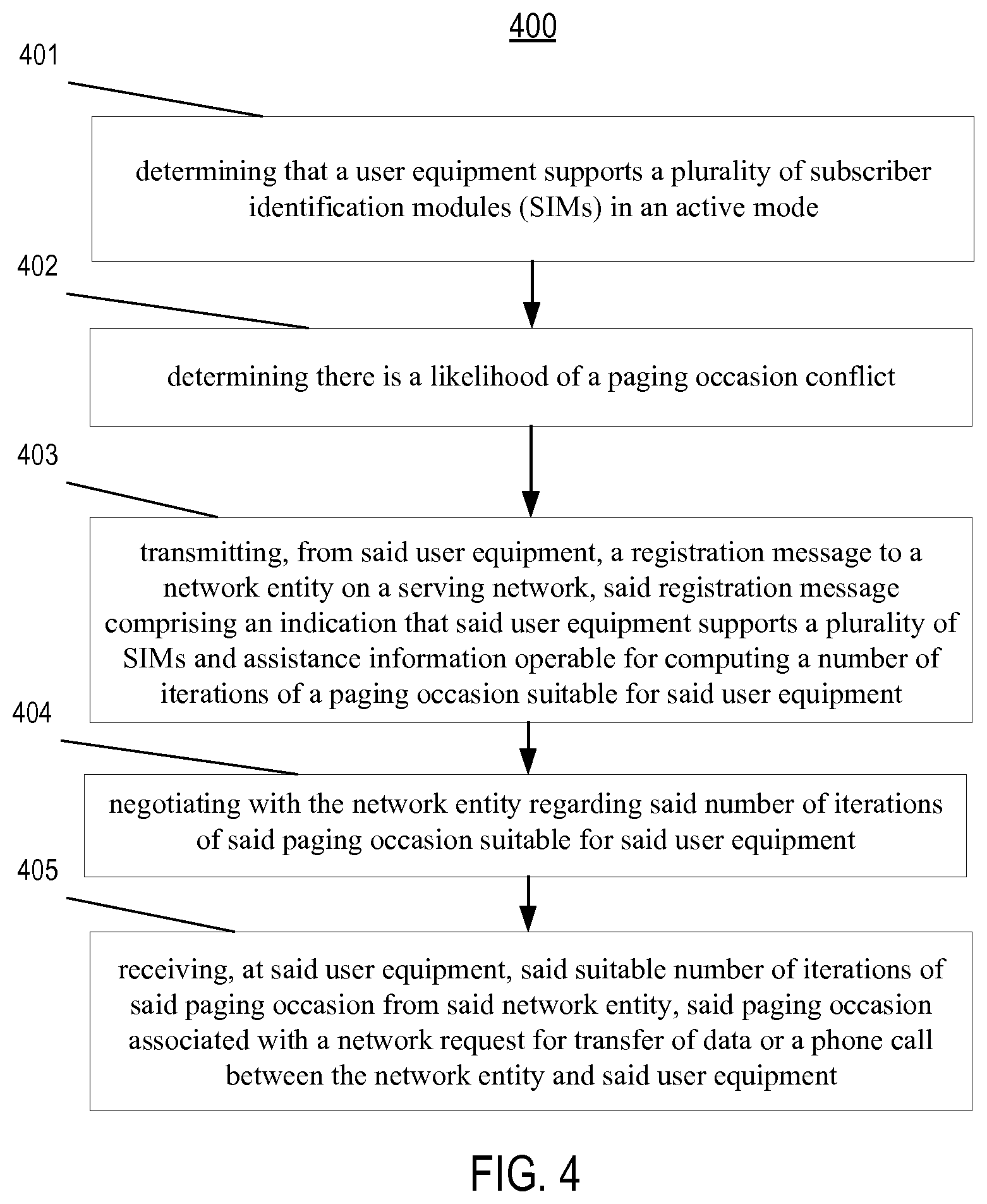 Patent US12317215 Figure 4 – Method, apparatus and computer program product for adaptive paging of user equipment supporting multiple subscriber identification modules