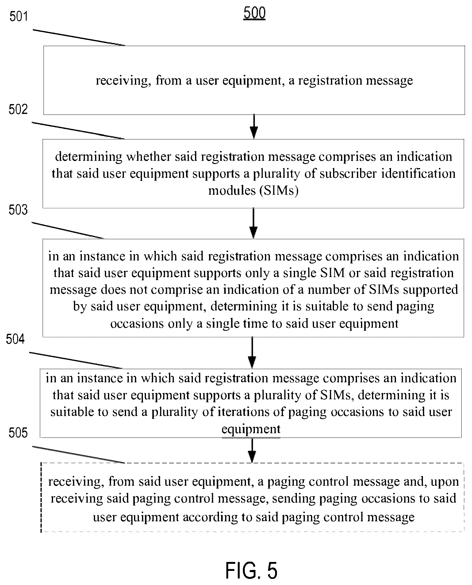 Patent US12317215 Figure 5 – Method, apparatus and computer program product for adaptive paging of user equipment supporting multiple subscriber identification modules