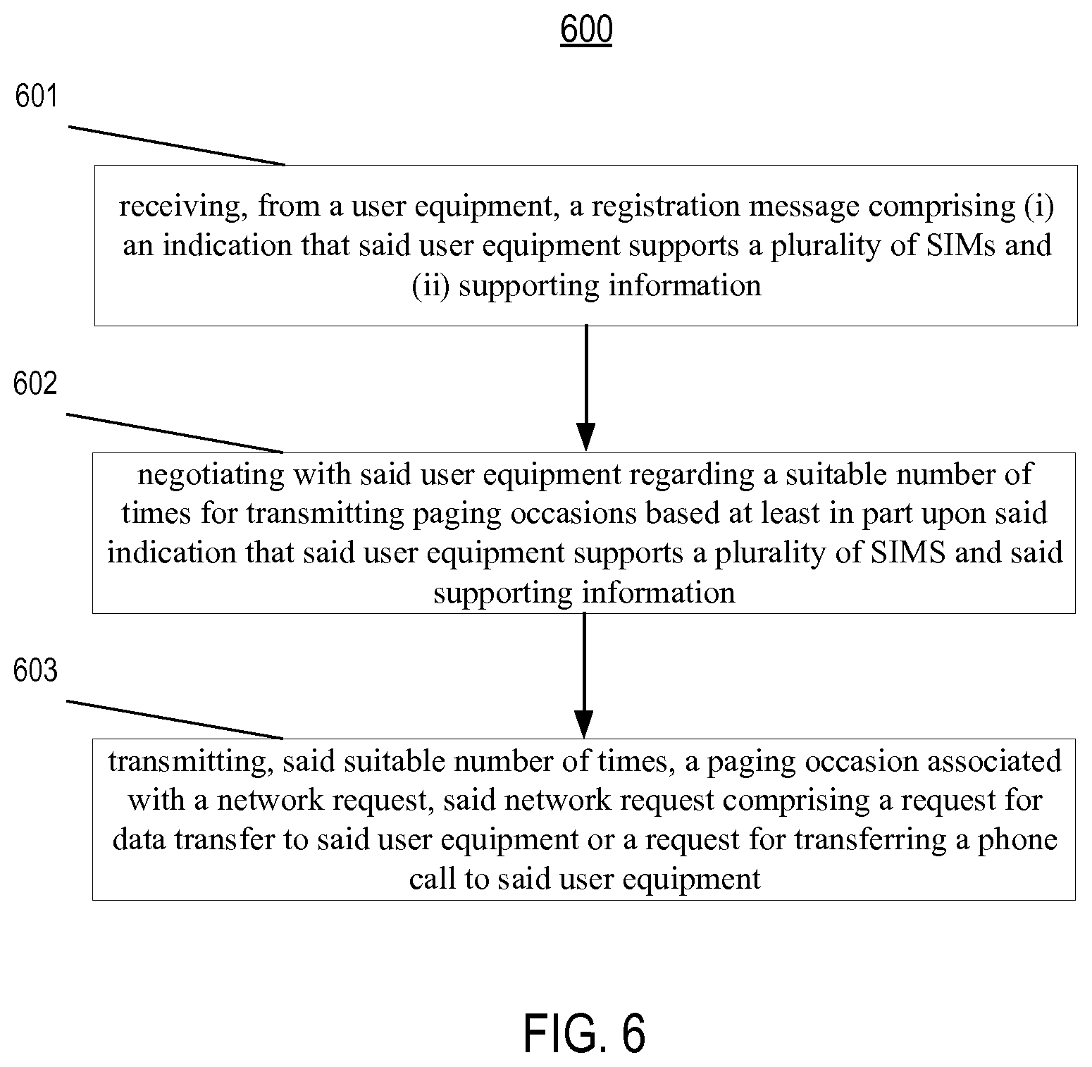 Patent US12317215 Figure 6 – Method, apparatus and computer program product for adaptive paging of user equipment supporting multiple subscriber identification modules
