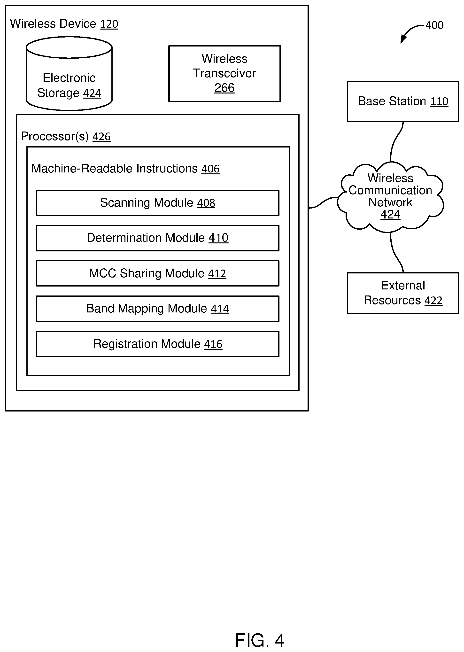 Patent US12317216 Figure 4 – Method to speed up 5GNR SA network register for dual-sim device during roaming