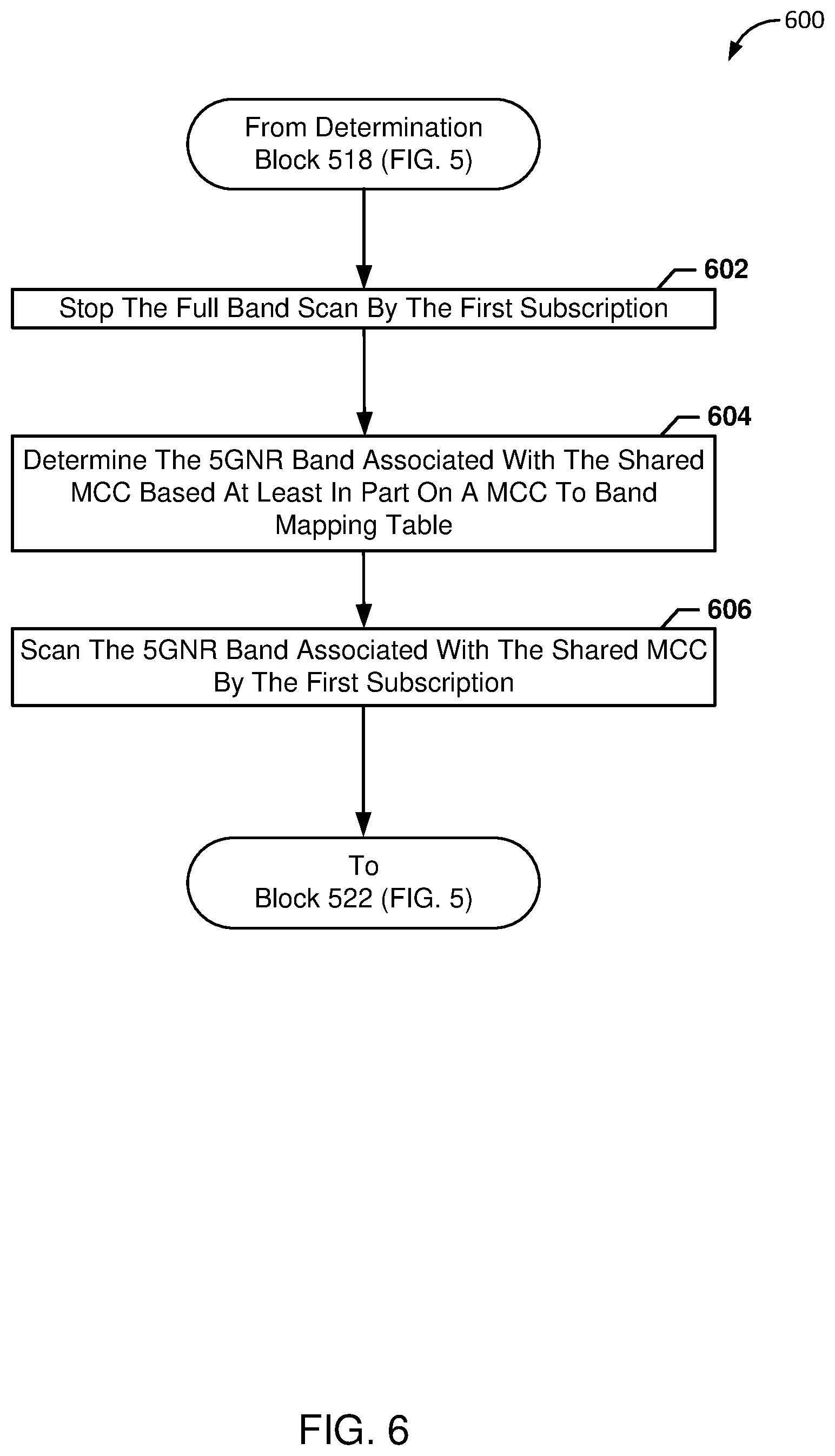 Patent US12317216 Figure 6 – Method to speed up 5GNR SA network register for dual-sim device during roaming