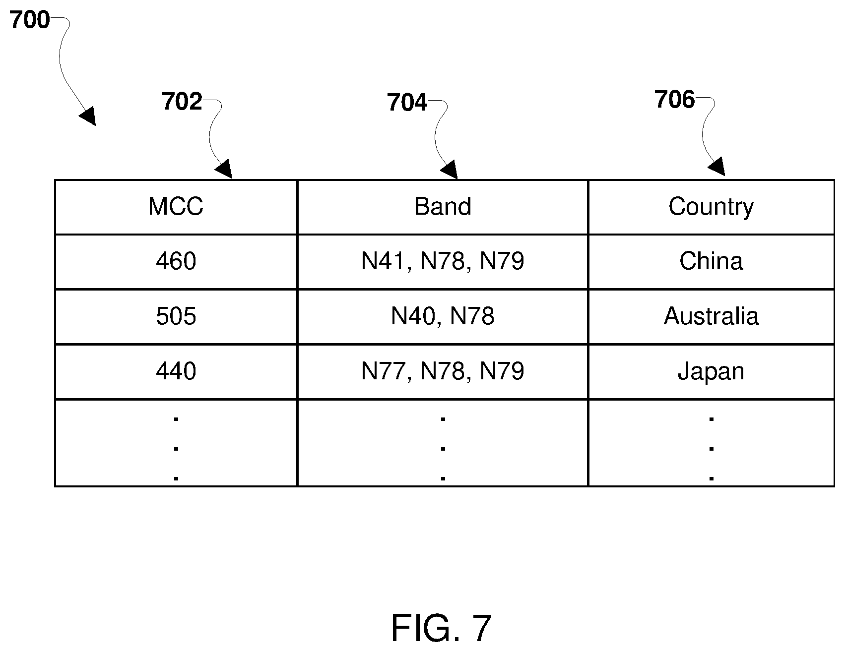 Patent US12317216 Figure 7 – Method to speed up 5GNR SA network register for dual-sim device during roaming