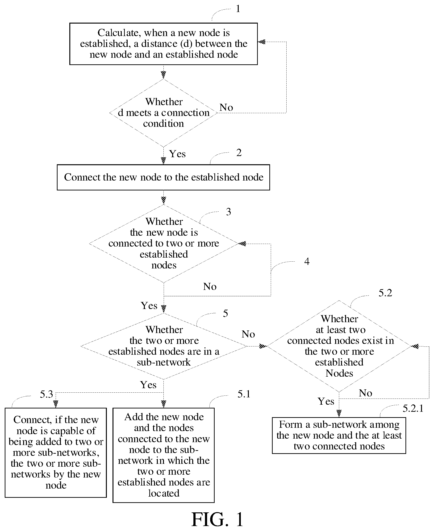 Patent US12317217 Figure 1 – Method and apparatus for establishing positioning network