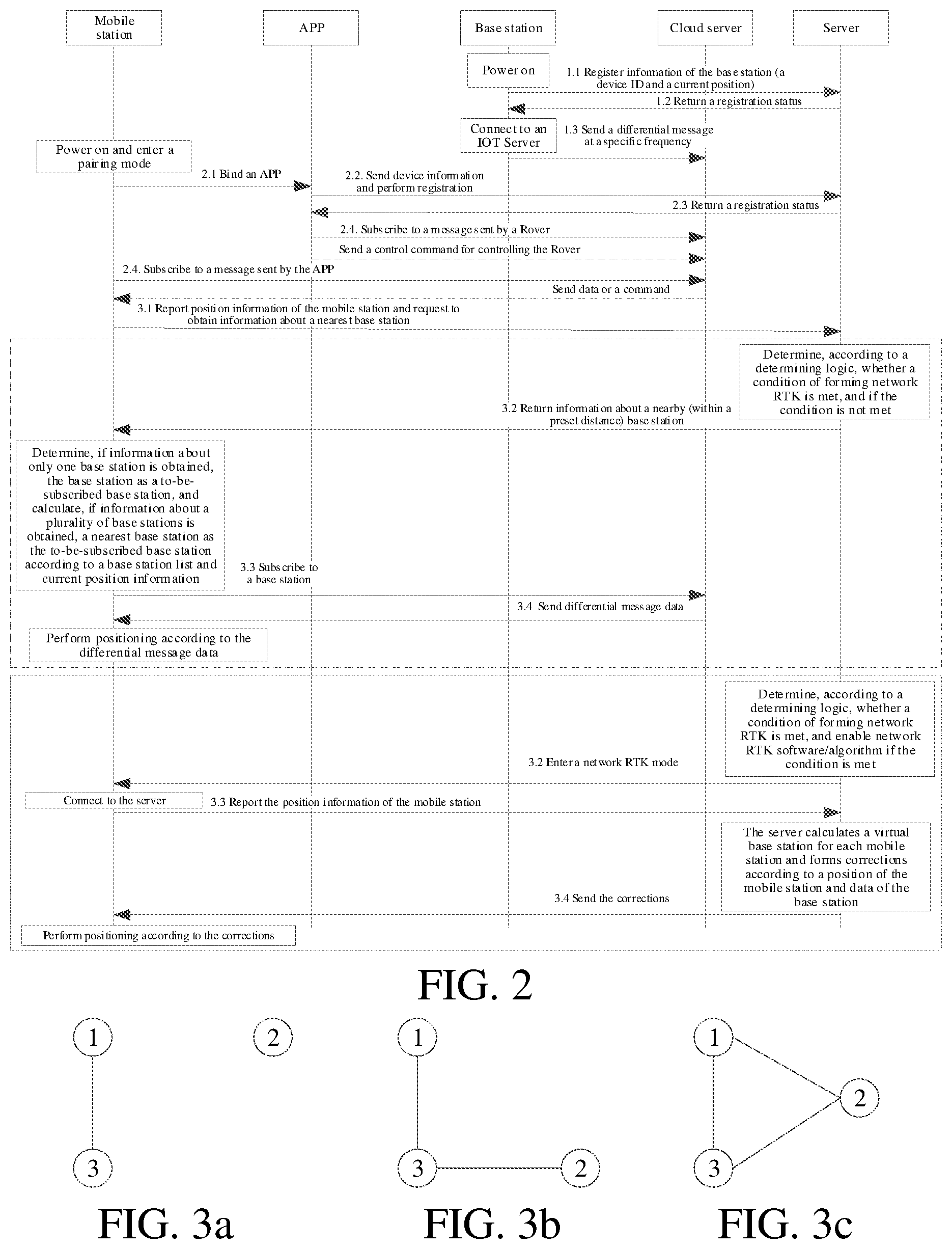 Patent US12317217 Figure 2 – Method and apparatus for establishing positioning network