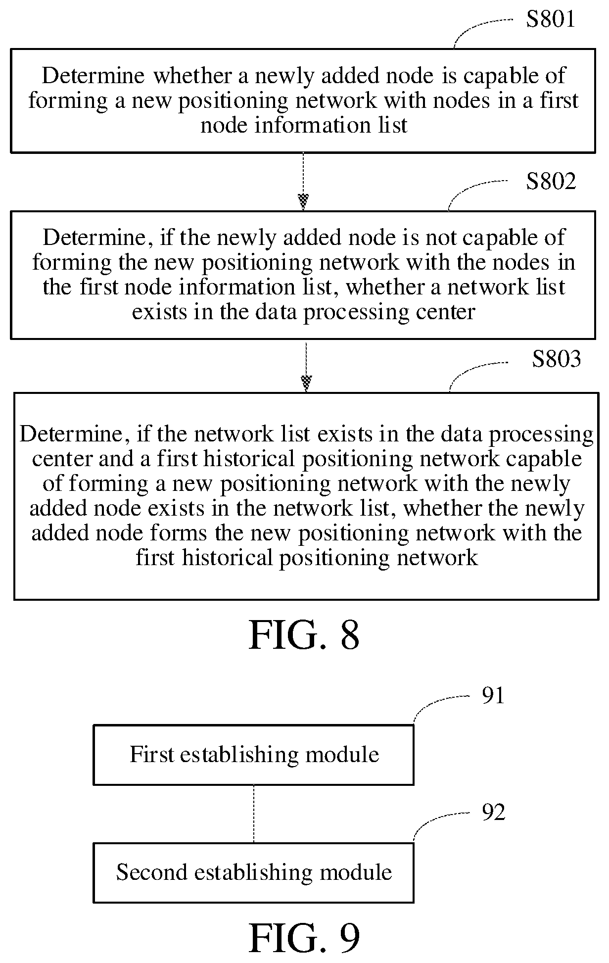 Patent US12317217 Figure 5 – Method and apparatus for establishing positioning network