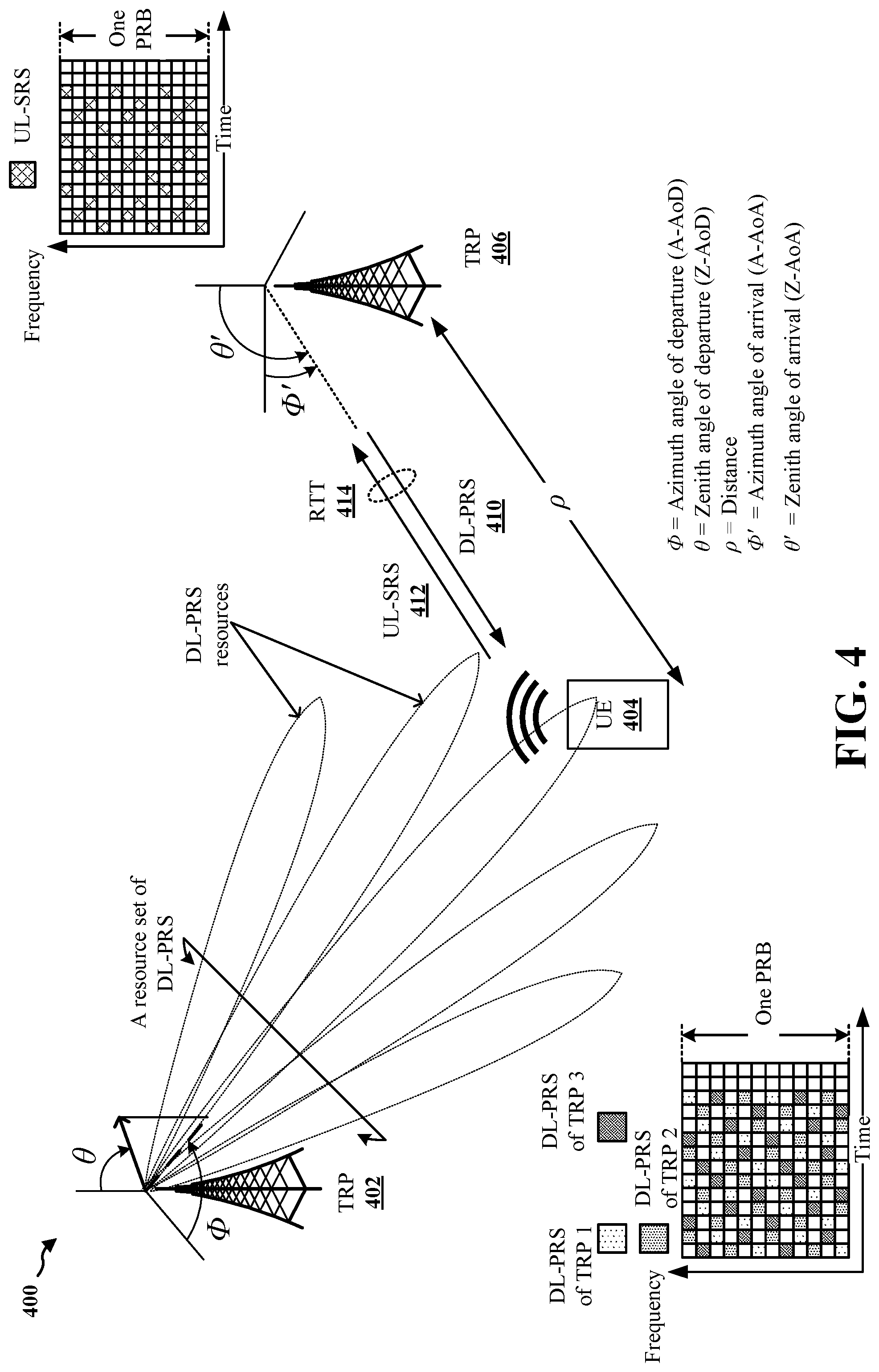 Patent US12317218 Figure 4 – ML-based measurements for uplink positioning