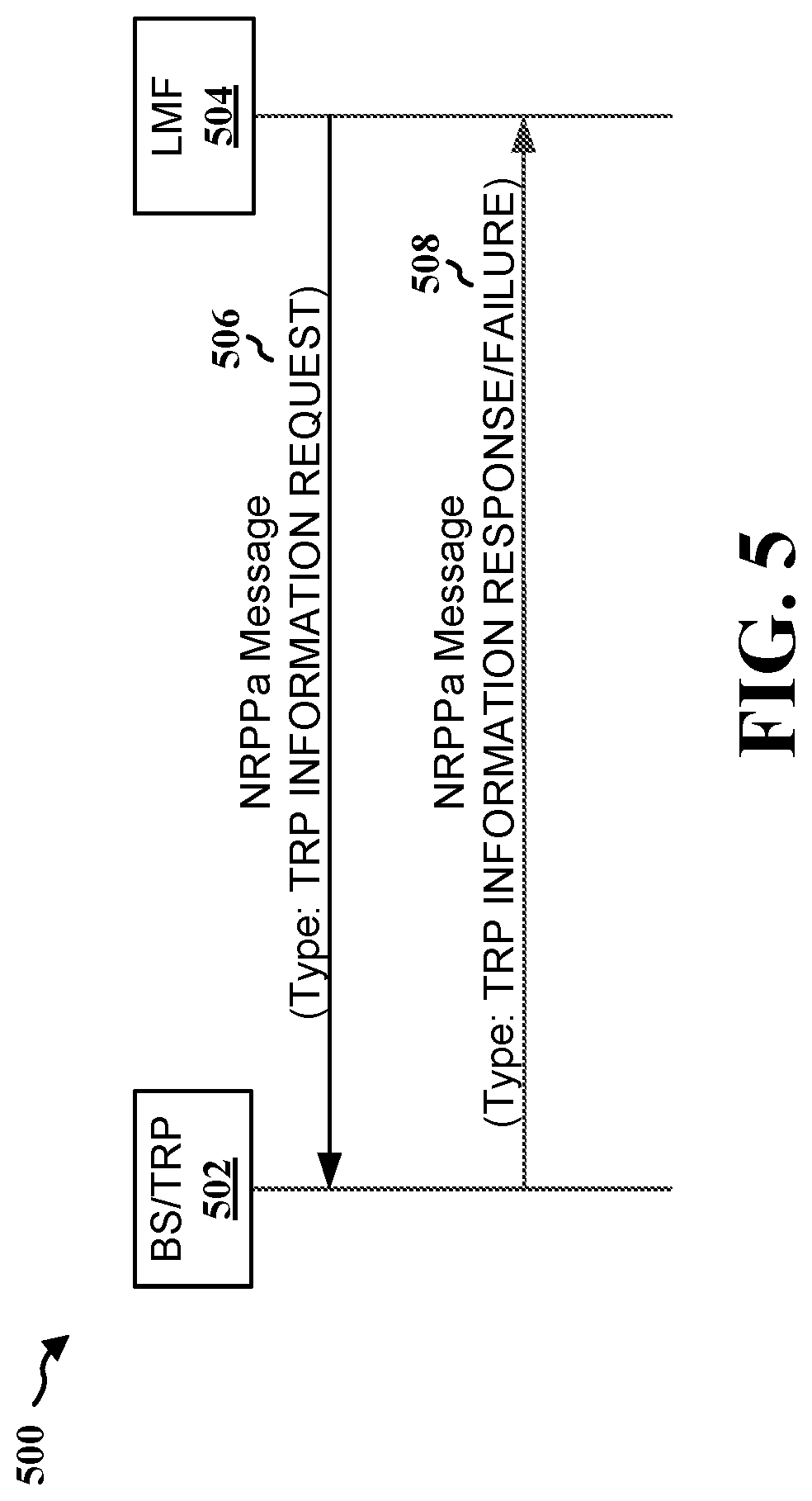 Patent US12317218 Figure 5 – ML-based measurements for uplink positioning