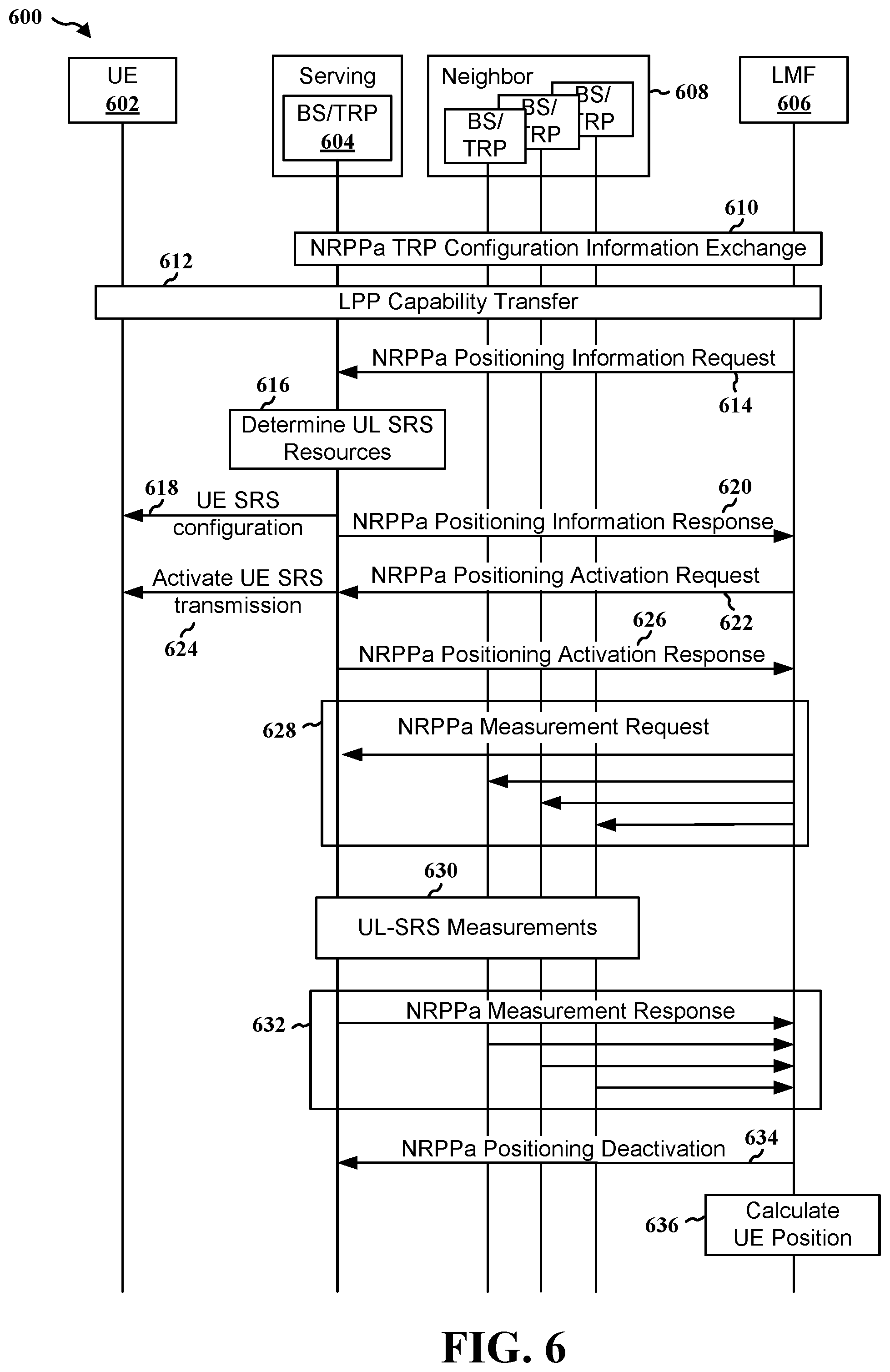 Patent US12317218 Figure 6 – ML-based measurements for uplink positioning