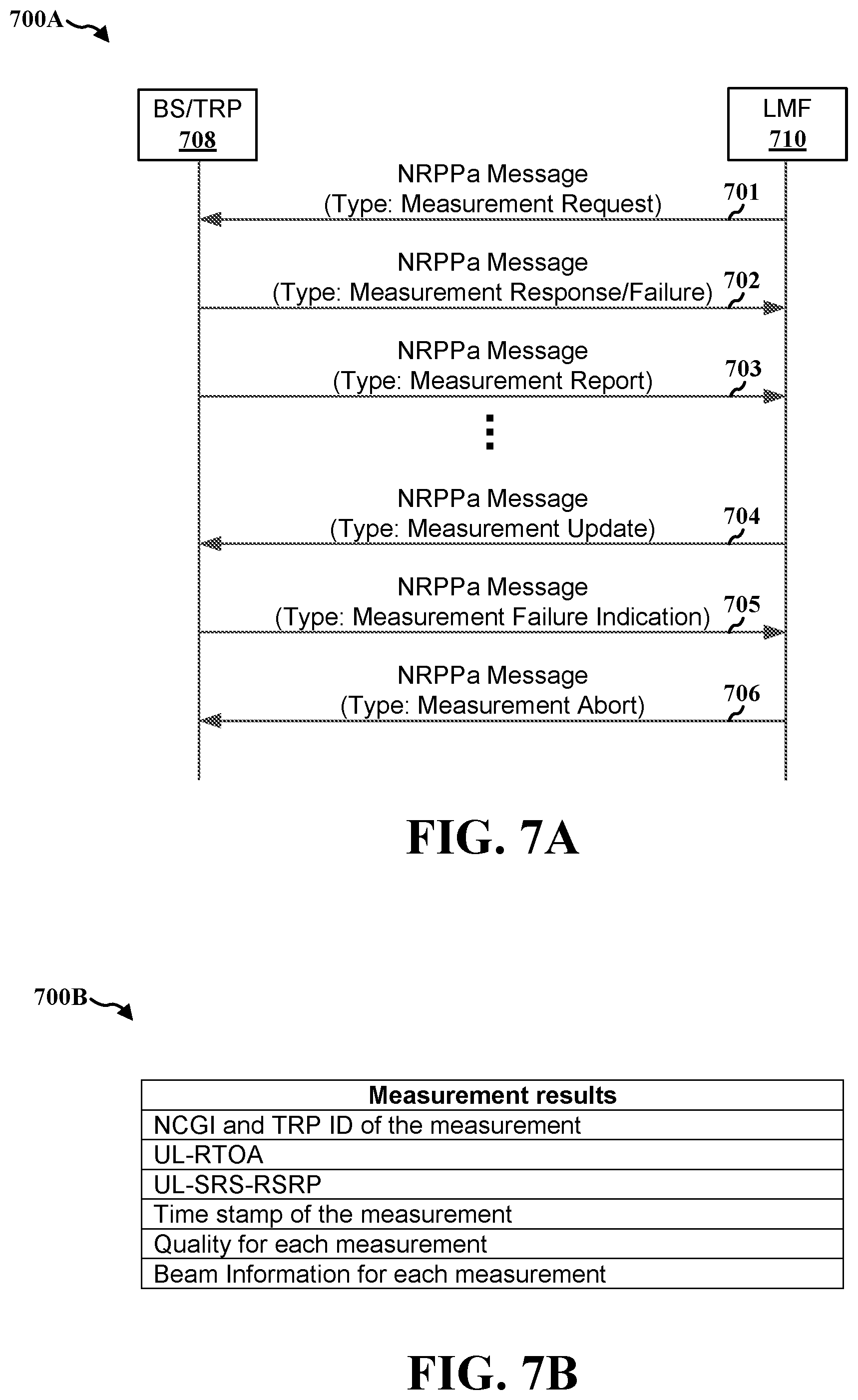 Patent US12317218 Figure 7 – ML-based measurements for uplink positioning