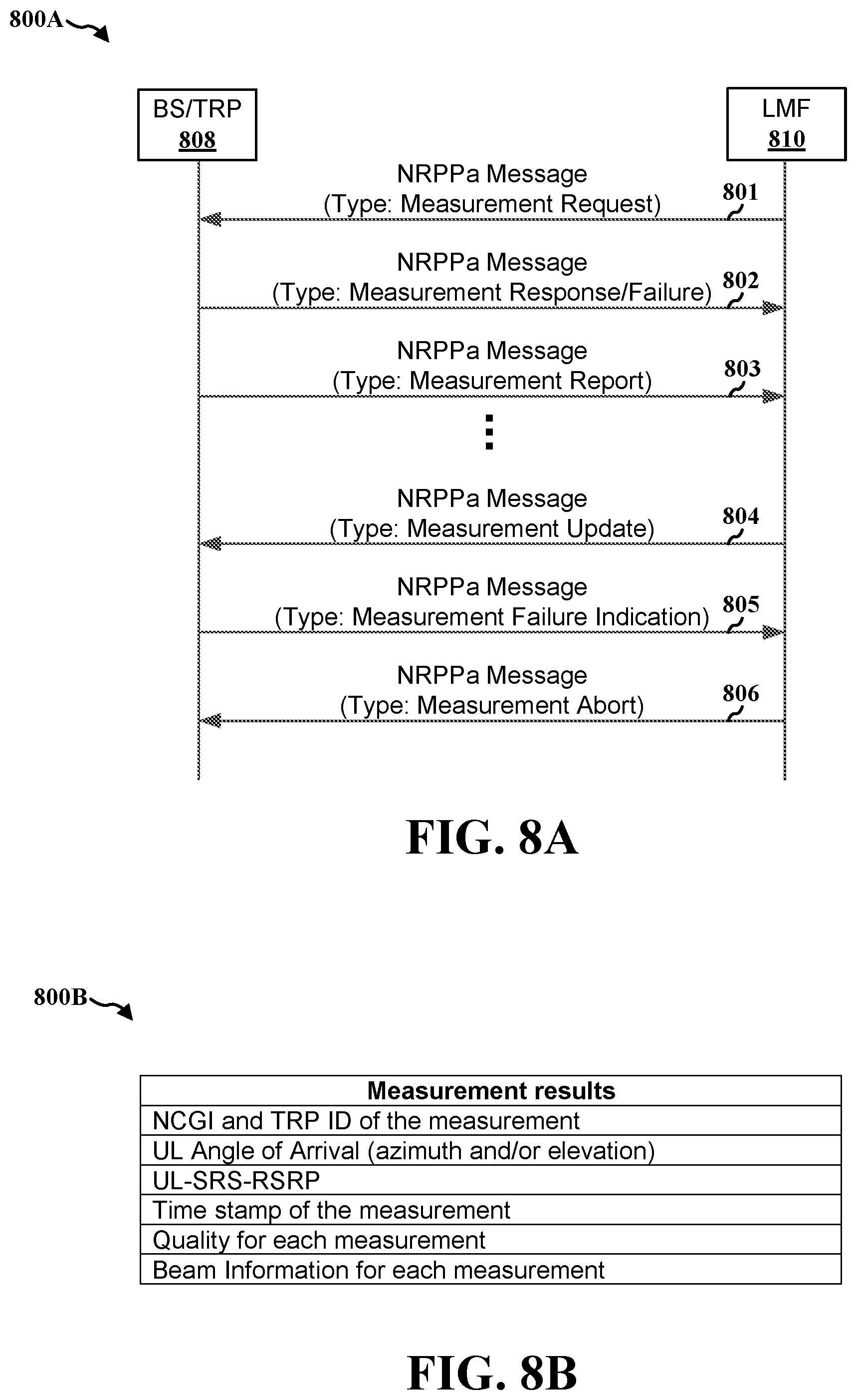 Patent US12317218 Figure 8 – ML-based measurements for uplink positioning