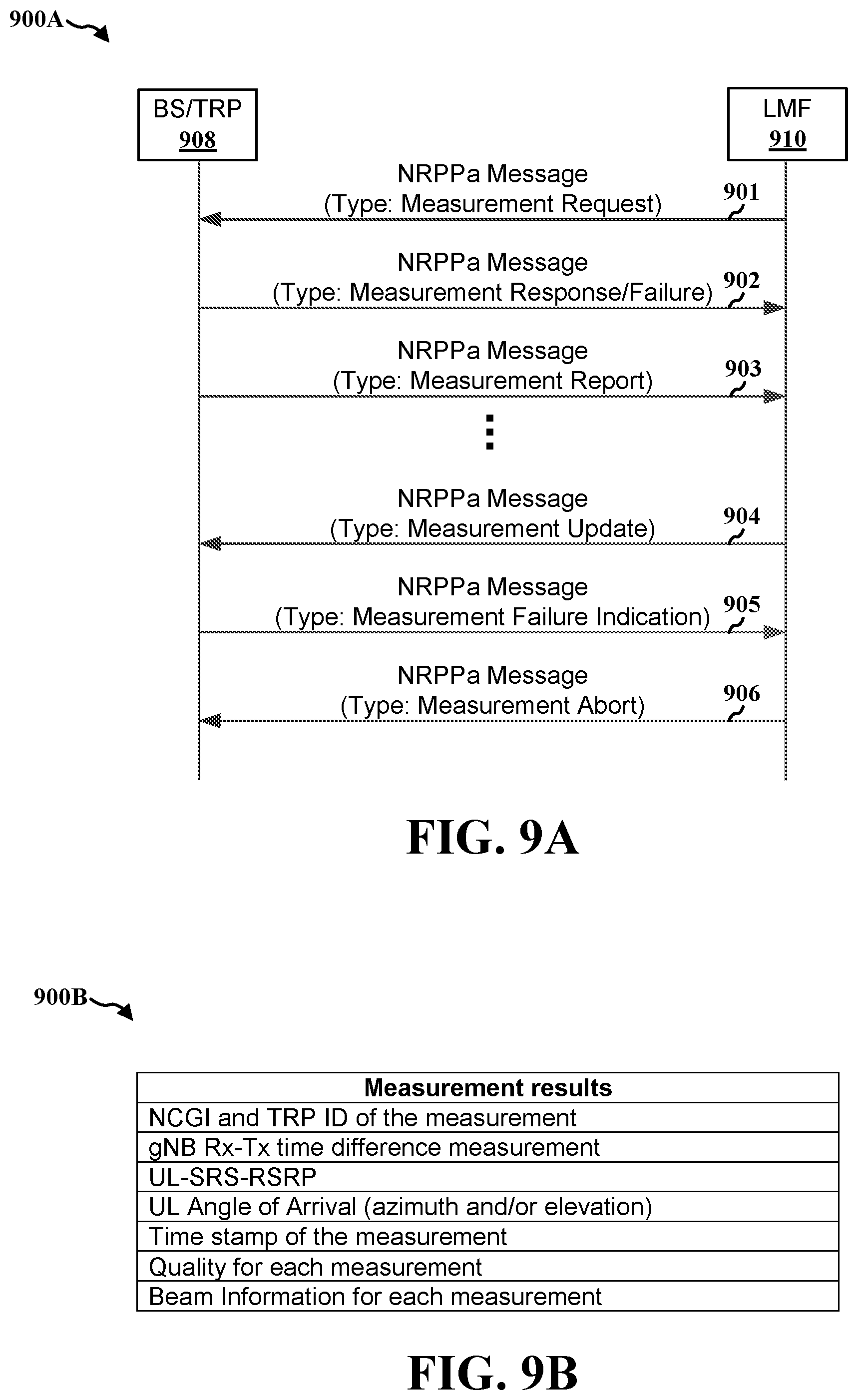 Patent US12317218 Figure 9 – ML-based measurements for uplink positioning
