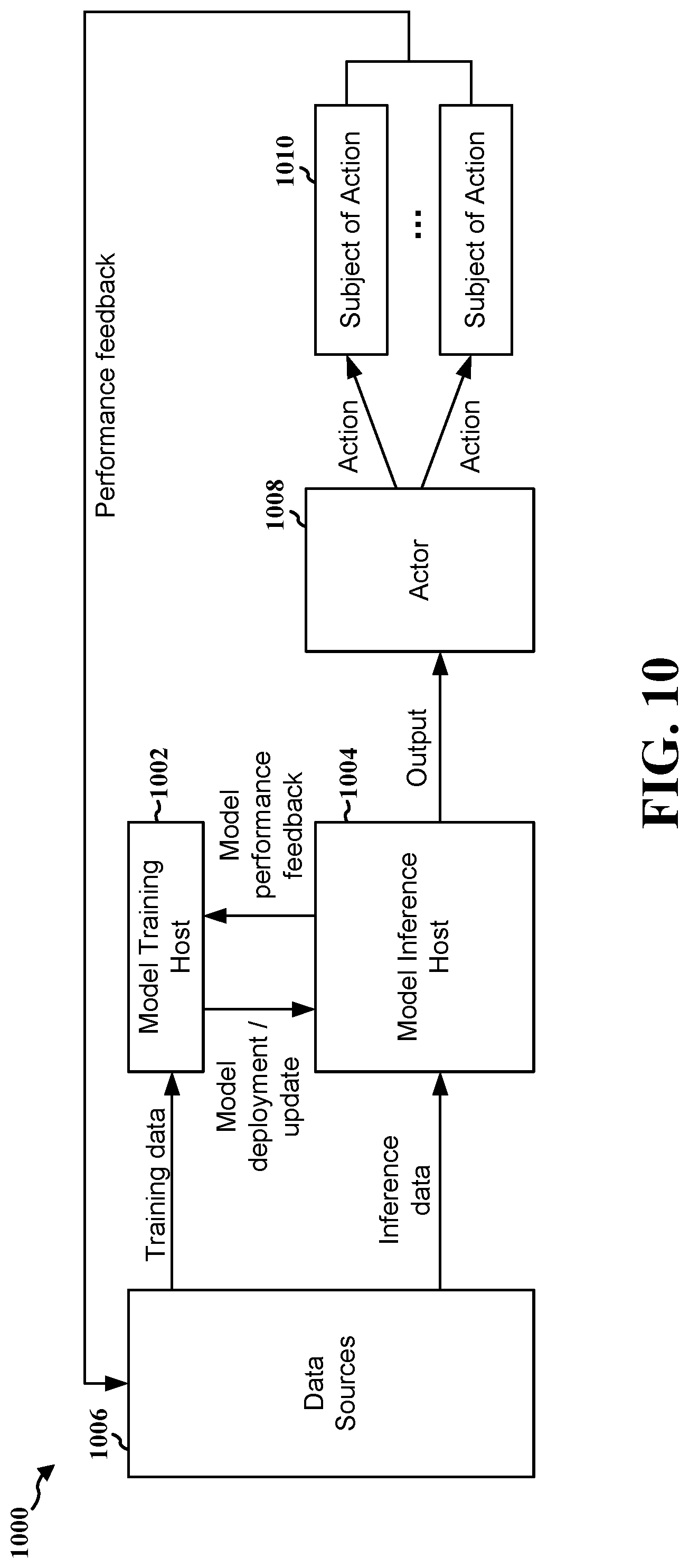 Patent US12317218 Figure 10 – ML-based measurements for uplink positioning