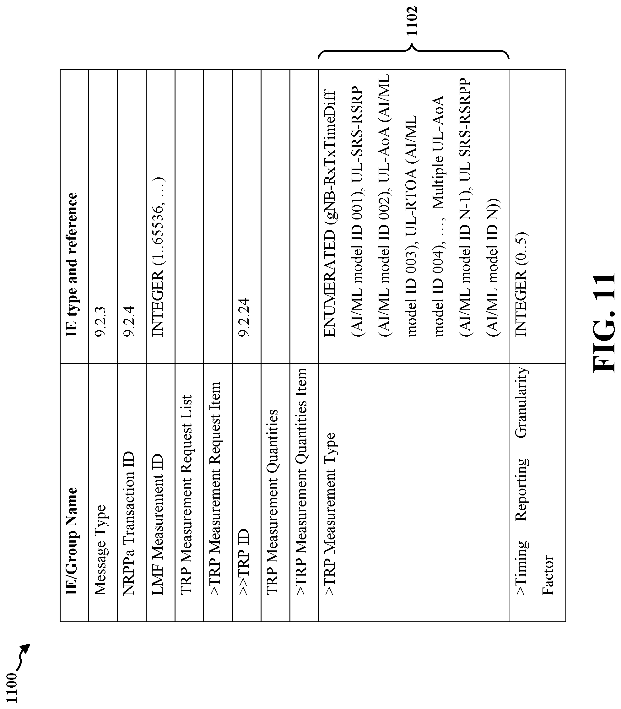 Patent US12317218 Figure 11 – ML-based measurements for uplink positioning