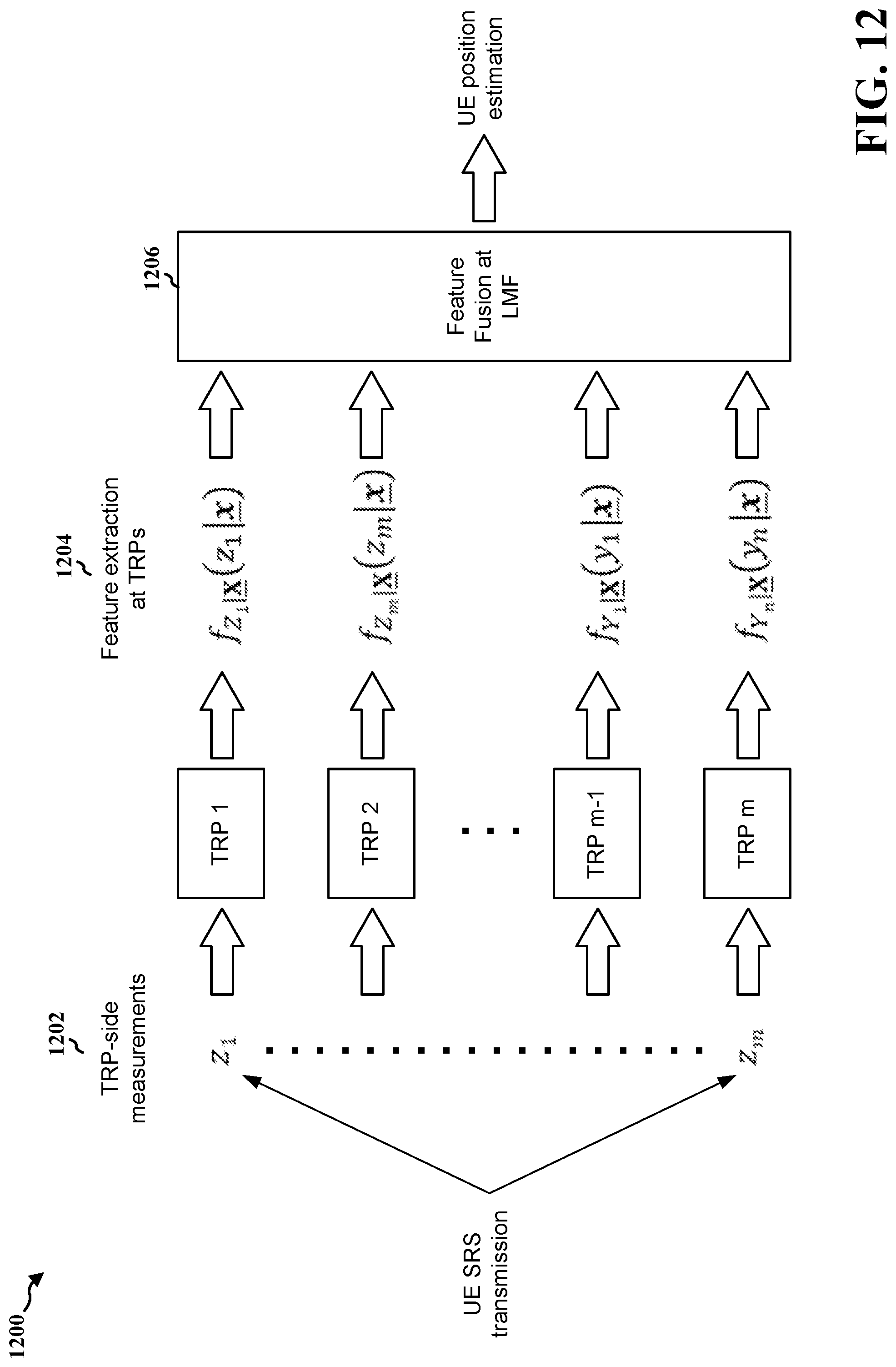 Patent US12317218 Figure 12 – ML-based measurements for uplink positioning