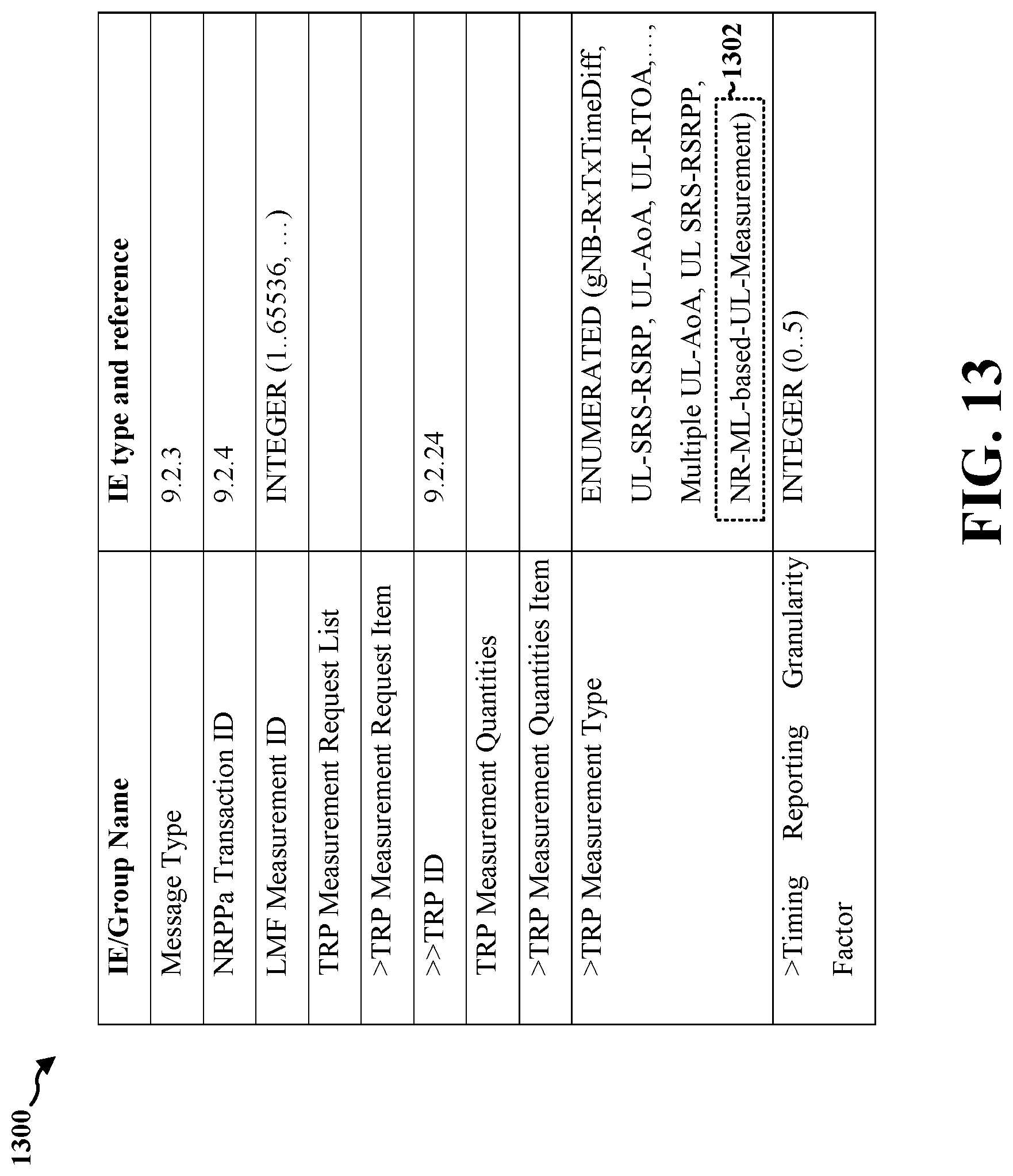 Patent US12317218 Figure 13 – ML-based measurements for uplink positioning