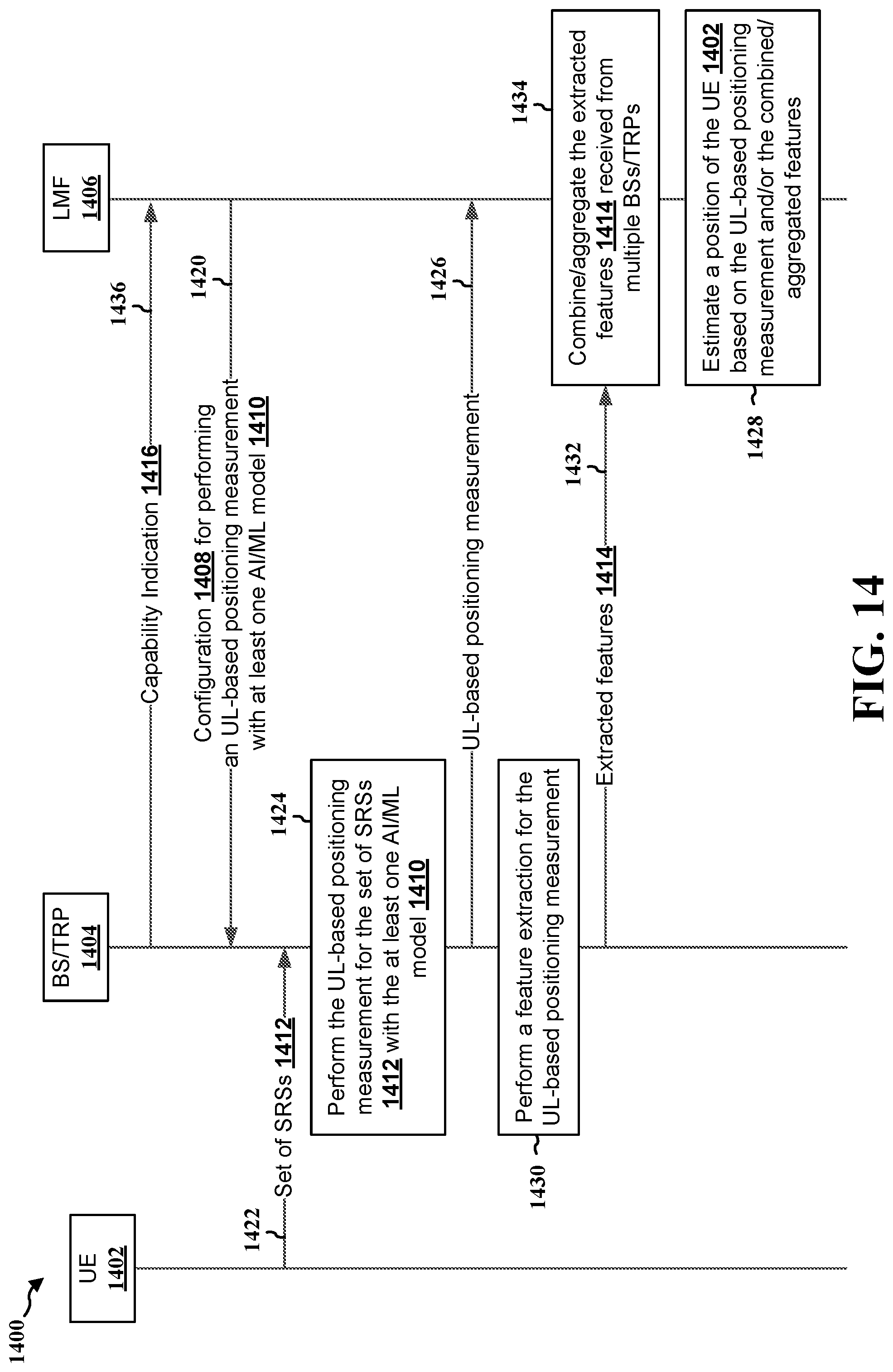Patent US12317218 Figure 14 – ML-based measurements for uplink positioning