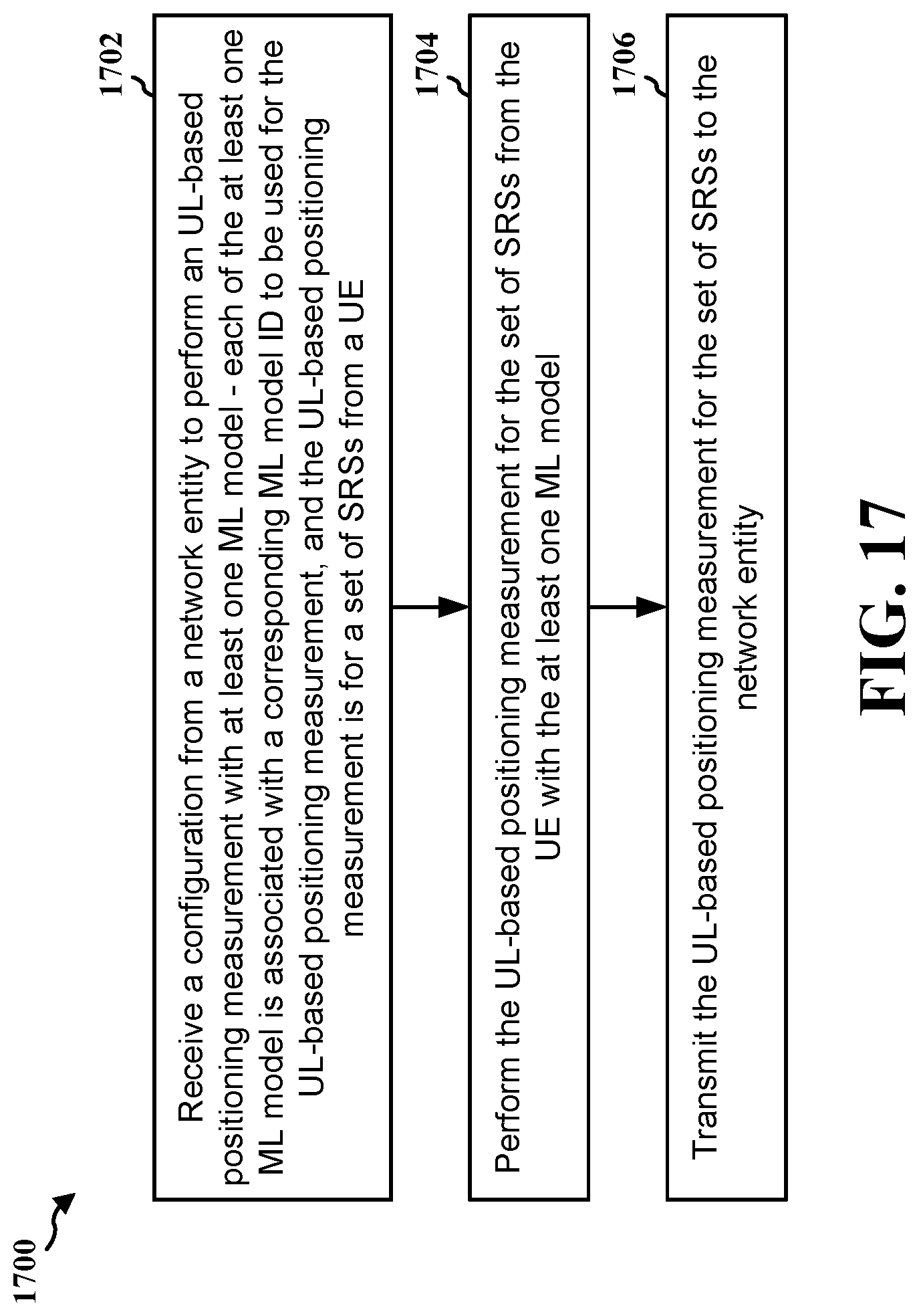 Patent US12317218 Figure 17 – ML-based measurements for uplink positioning