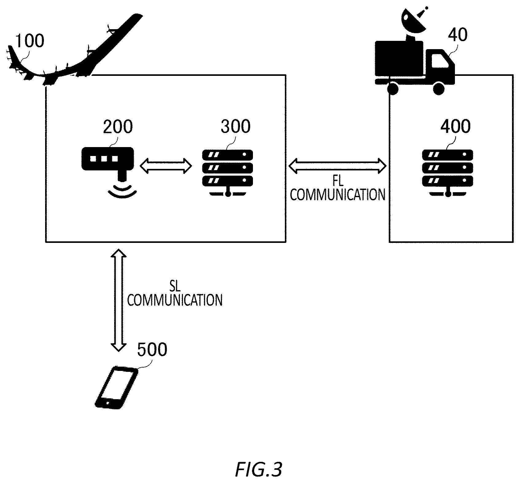 Patent US12317219 Figure 3 – Communication system