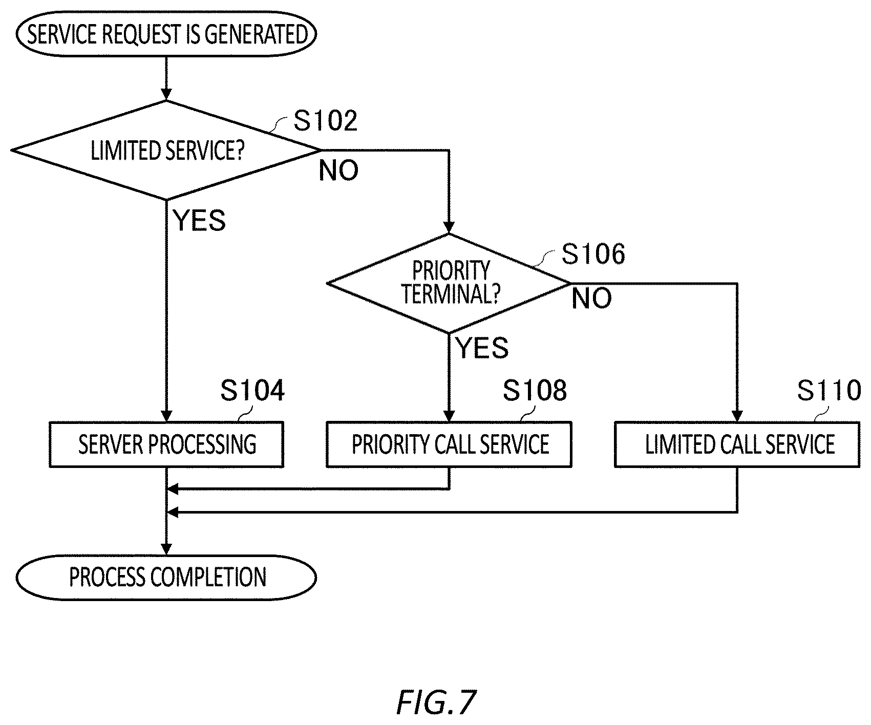 Patent US12317219 Figure 7 – Communication system