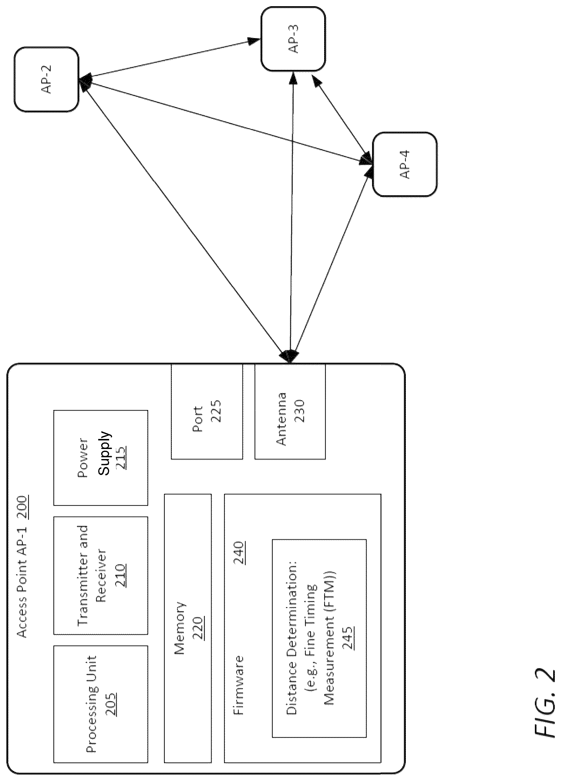 Patent US12317220 Figure 2 – Distributed access point location determination in enterprise wireless networks