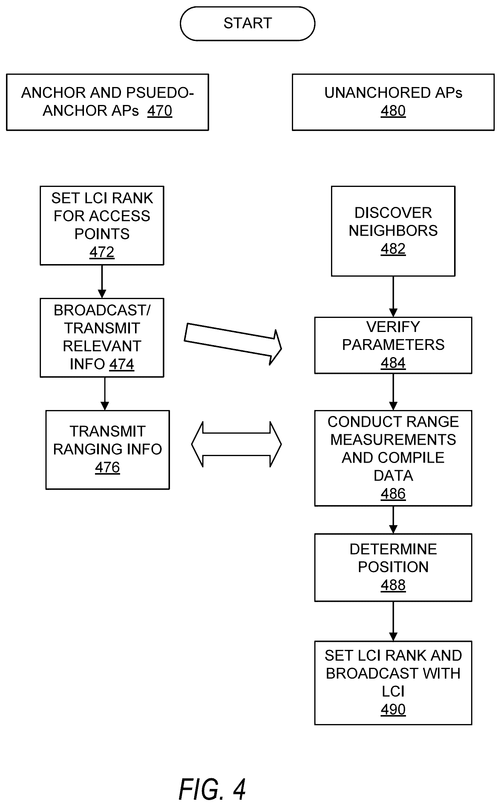 Patent US12317220 Figure 4 – Distributed access point location determination in enterprise wireless networks