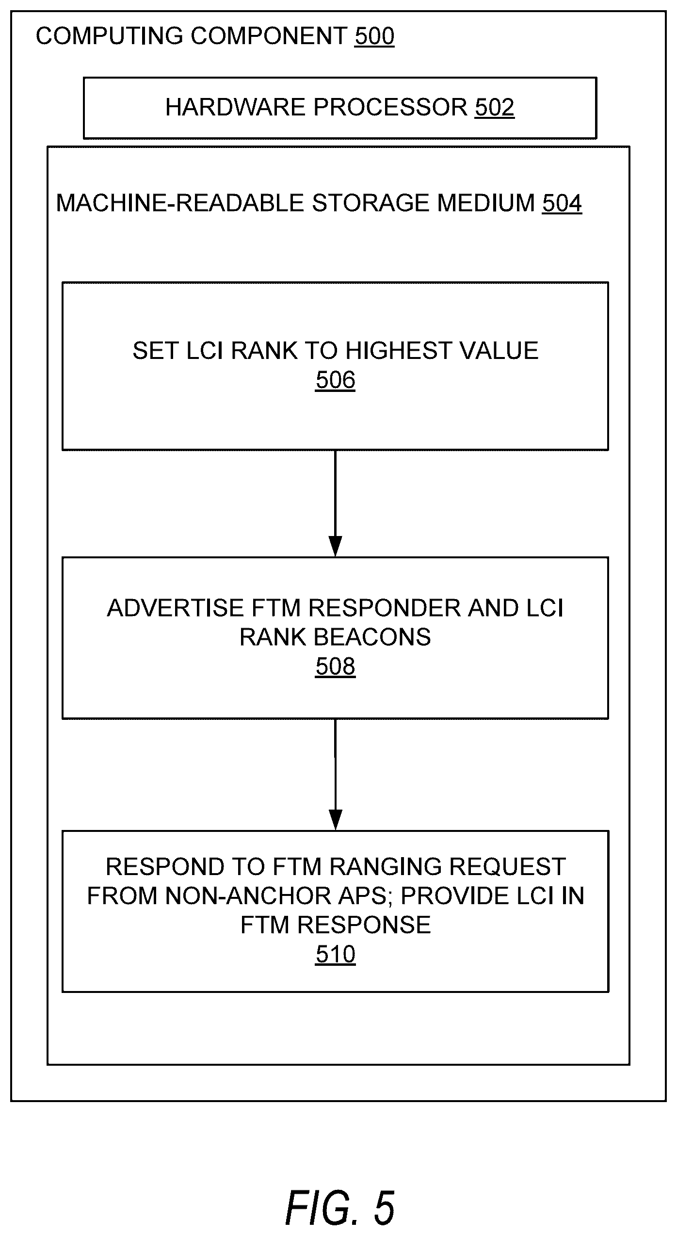Patent US12317220 Figure 5 – Distributed access point location determination in enterprise wireless networks