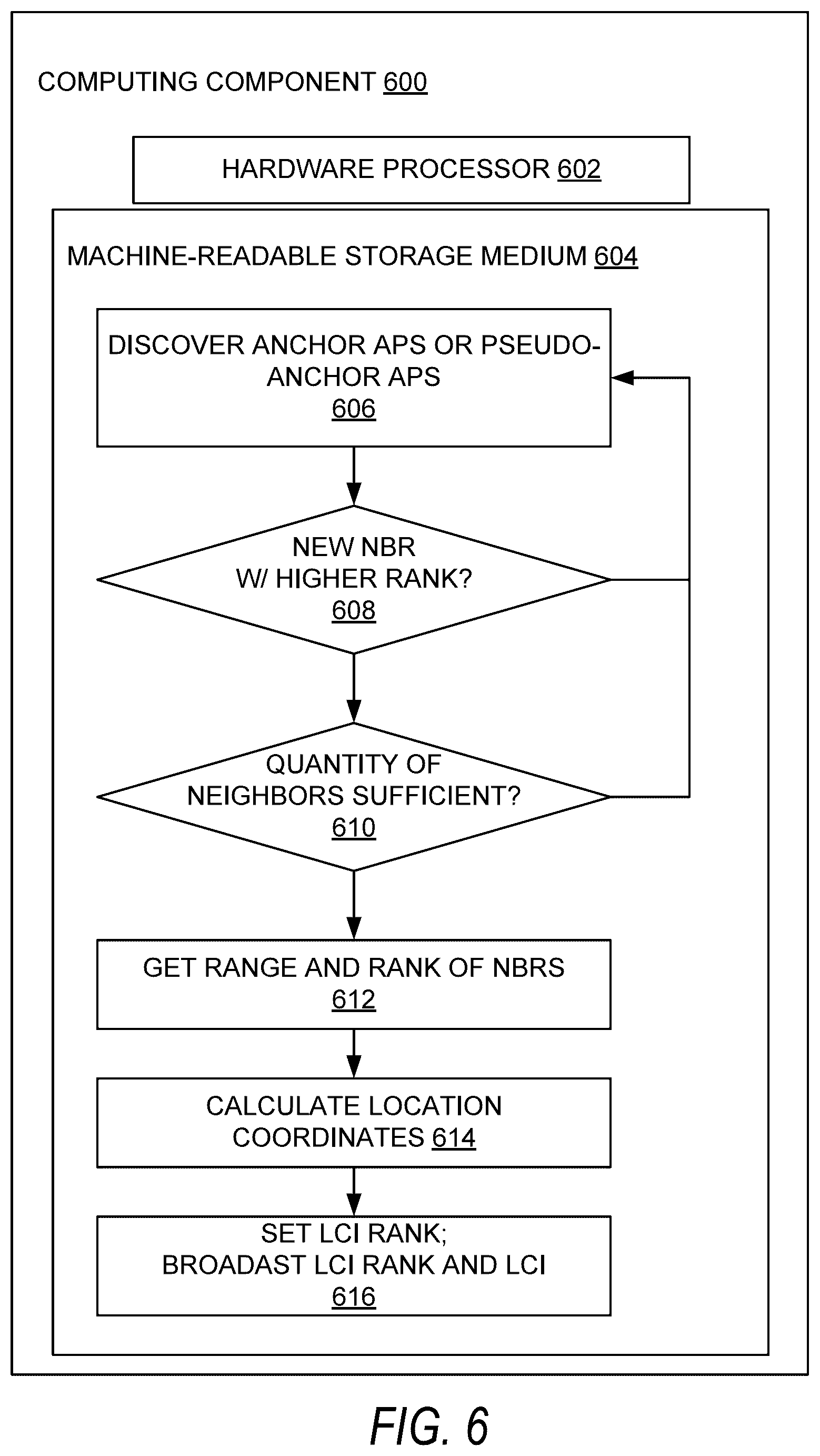 Patent US12317220 Figure 6 – Distributed access point location determination in enterprise wireless networks