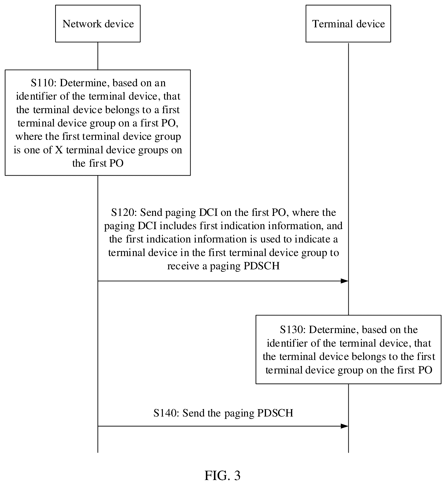 Patent US12317221 Figure 2 – Communication method, communication apparatus, and computer-readable storage medium
