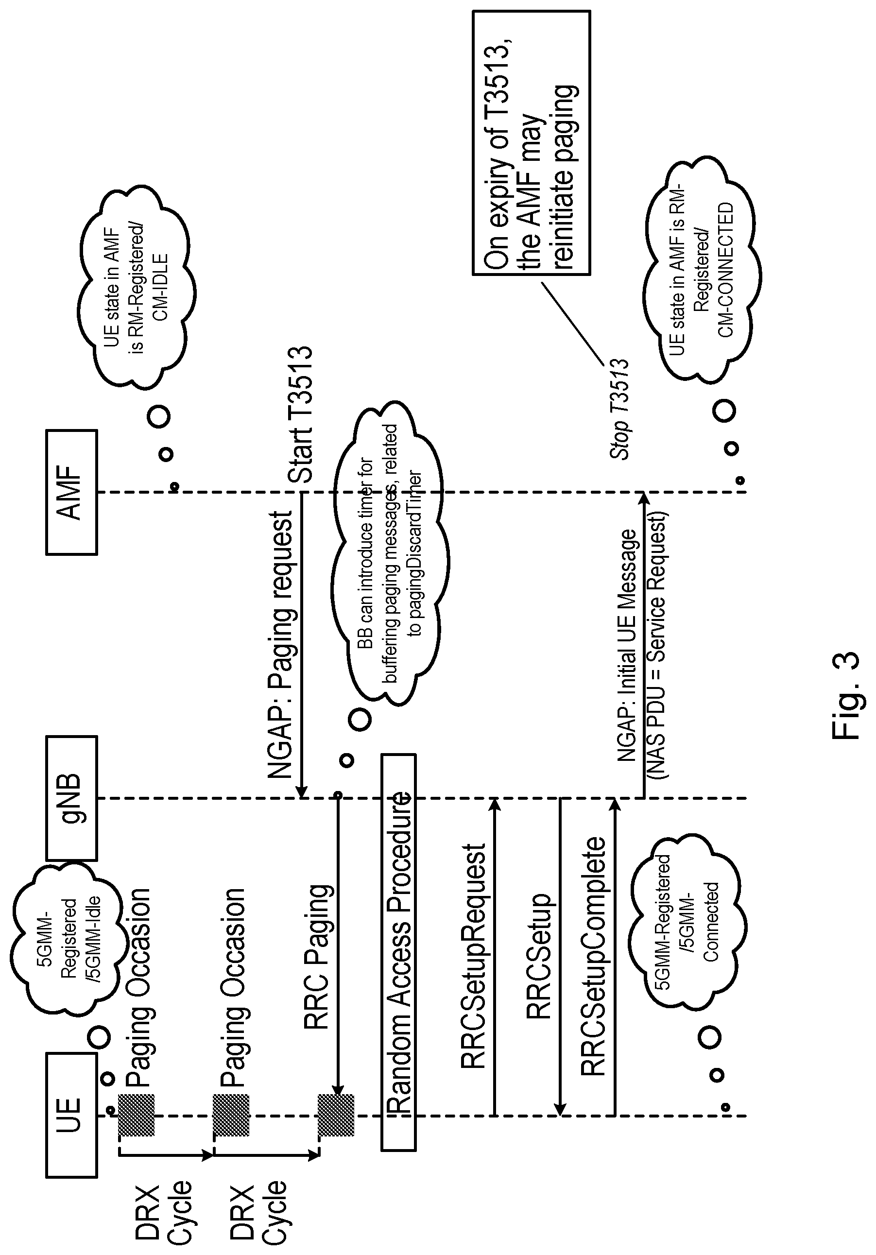 Patent US12317223 Figure 3 – Release, suspend and reconfiguration in paging
