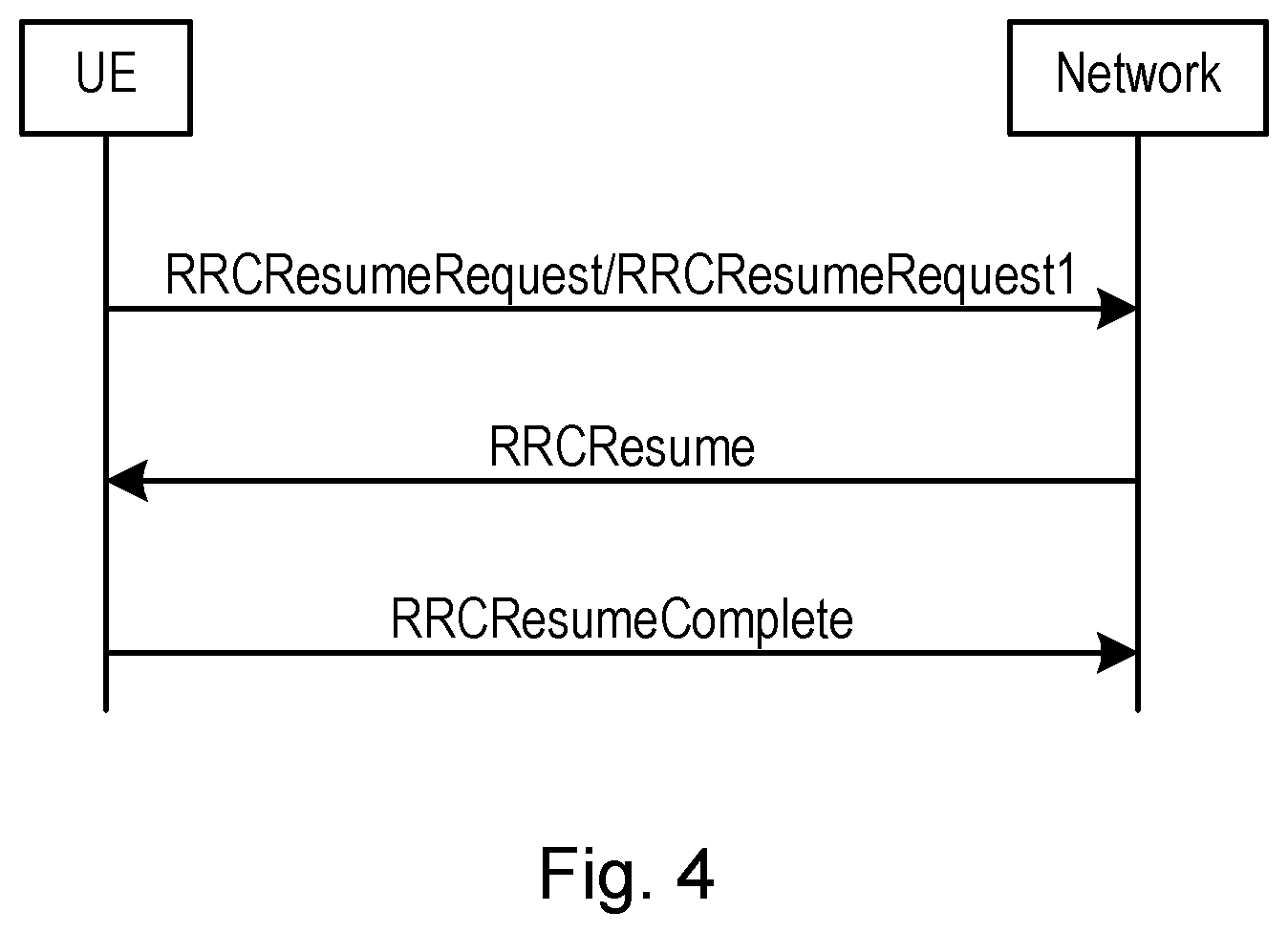 Patent US12317223 Figure 4 – Release, suspend and reconfiguration in paging