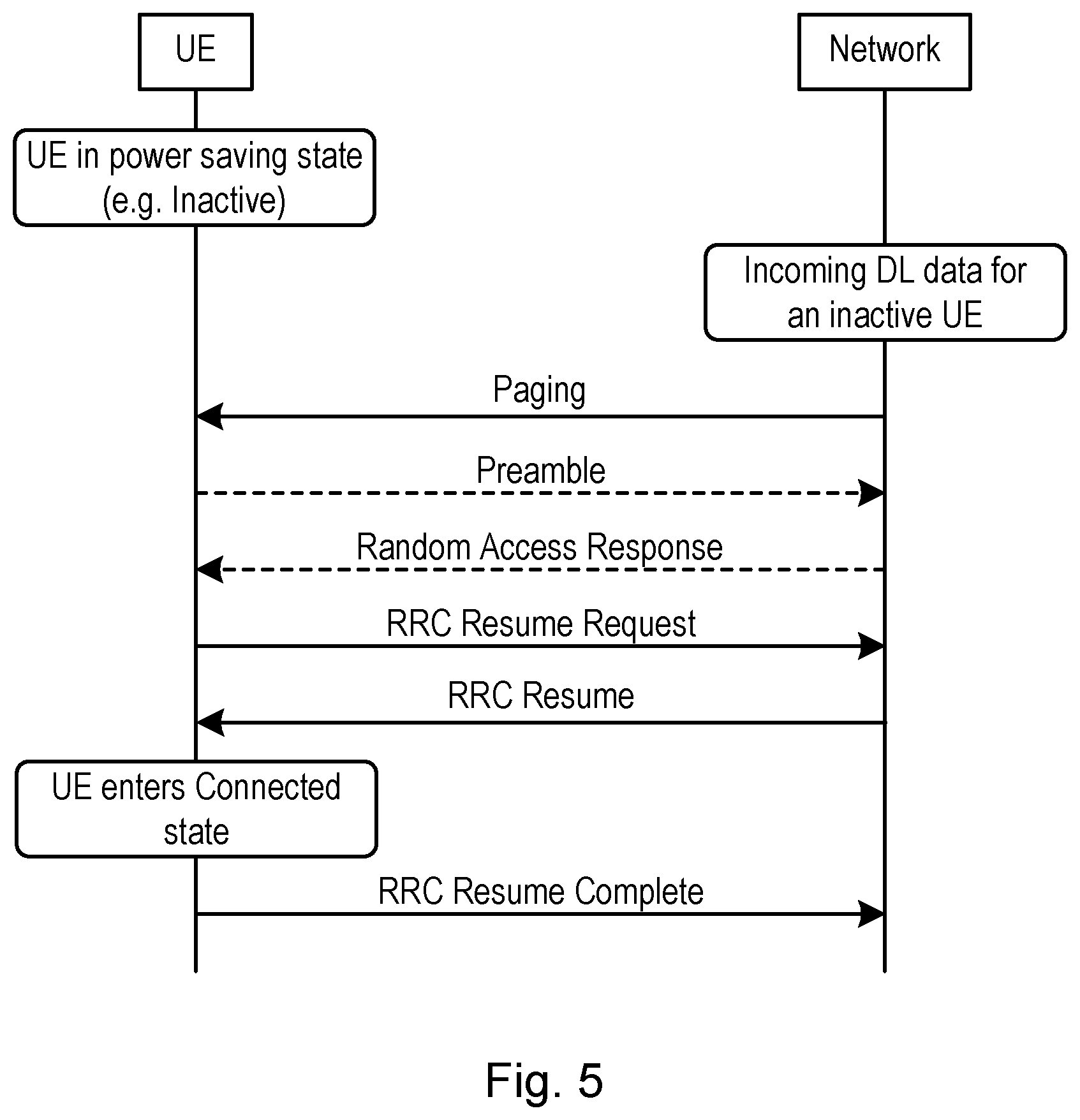 Patent US12317223 Figure 5 – Release, suspend and reconfiguration in paging