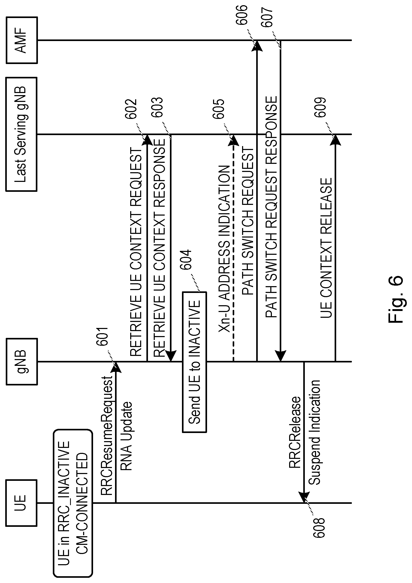 Patent US12317223 Figure 6 – Release, suspend and reconfiguration in paging