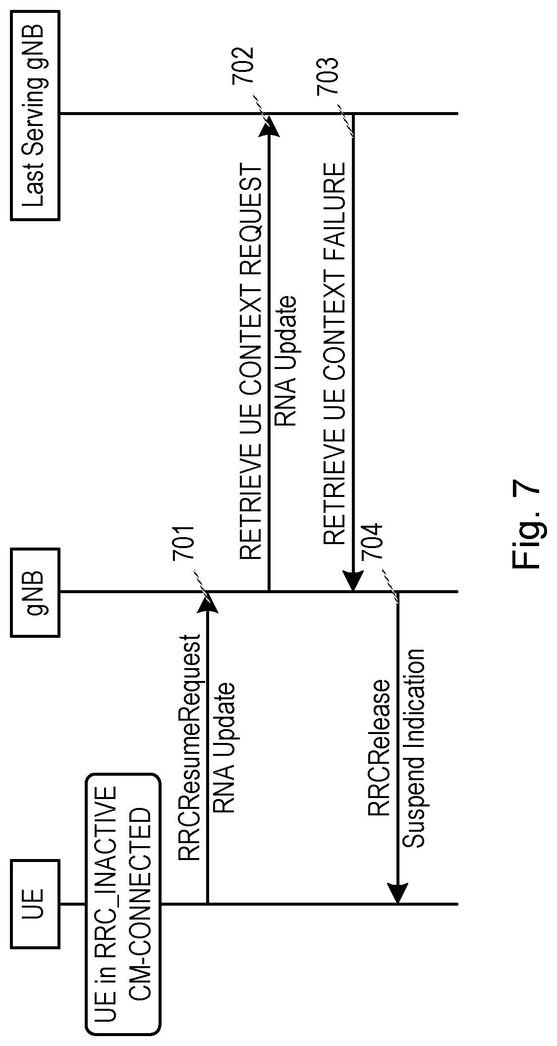 Patent US12317223 Figure 7 – Release, suspend and reconfiguration in paging