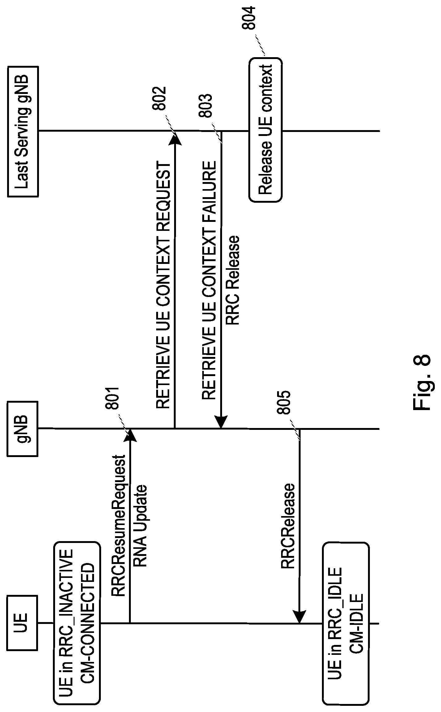 Patent US12317223 Figure 8 – Release, suspend and reconfiguration in paging