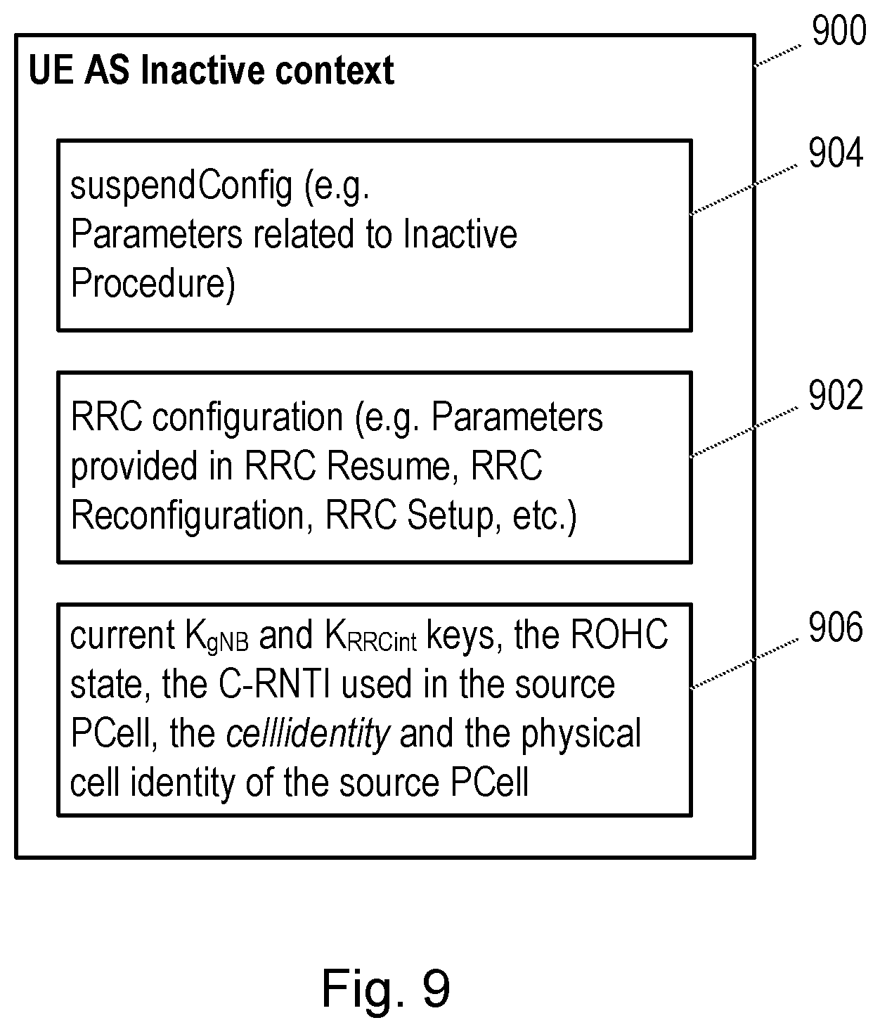 Patent US12317223 Figure 9 – Release, suspend and reconfiguration in paging