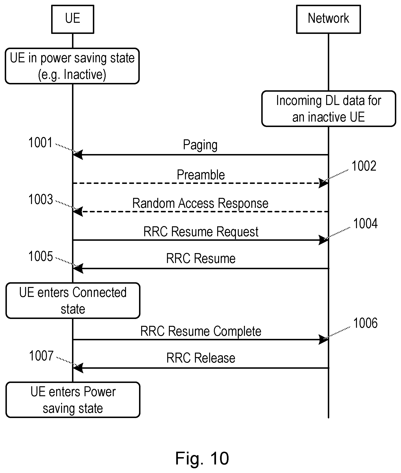Patent US12317223 Figure 10 – Release, suspend and reconfiguration in paging