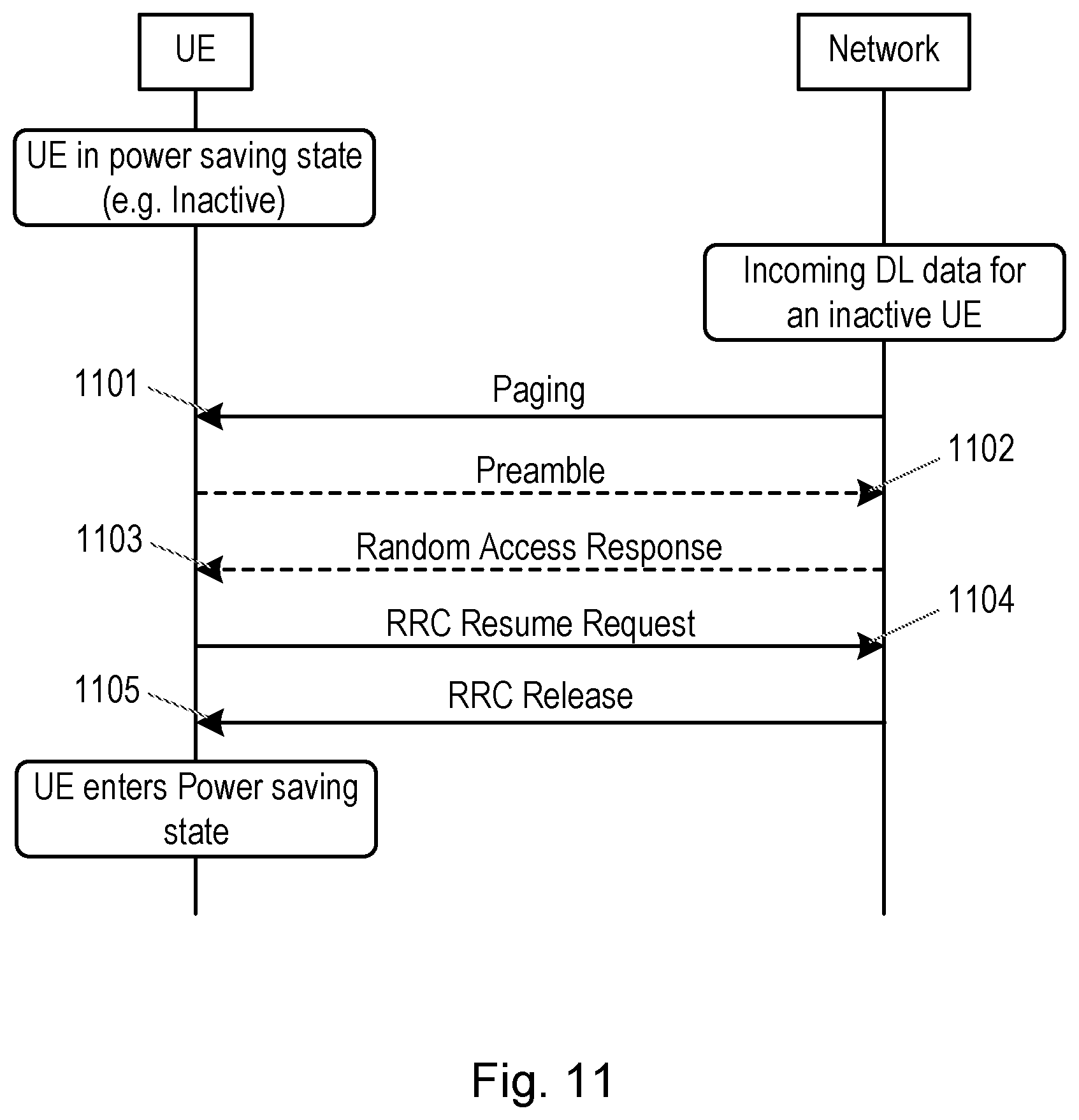 Patent US12317223 Figure 11 – Release, suspend and reconfiguration in paging