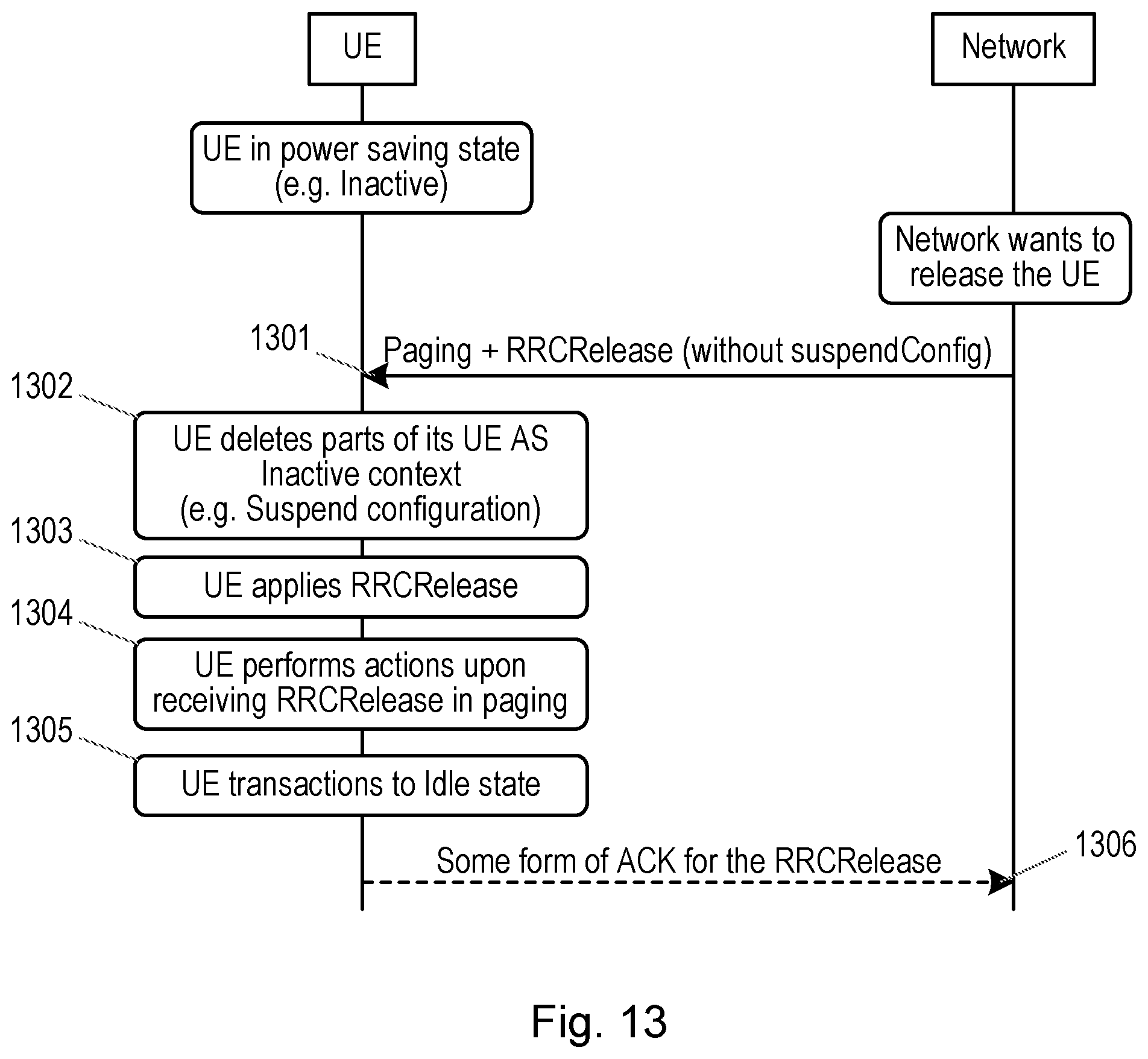 Patent US12317223 Figure 13 – Release, suspend and reconfiguration in paging